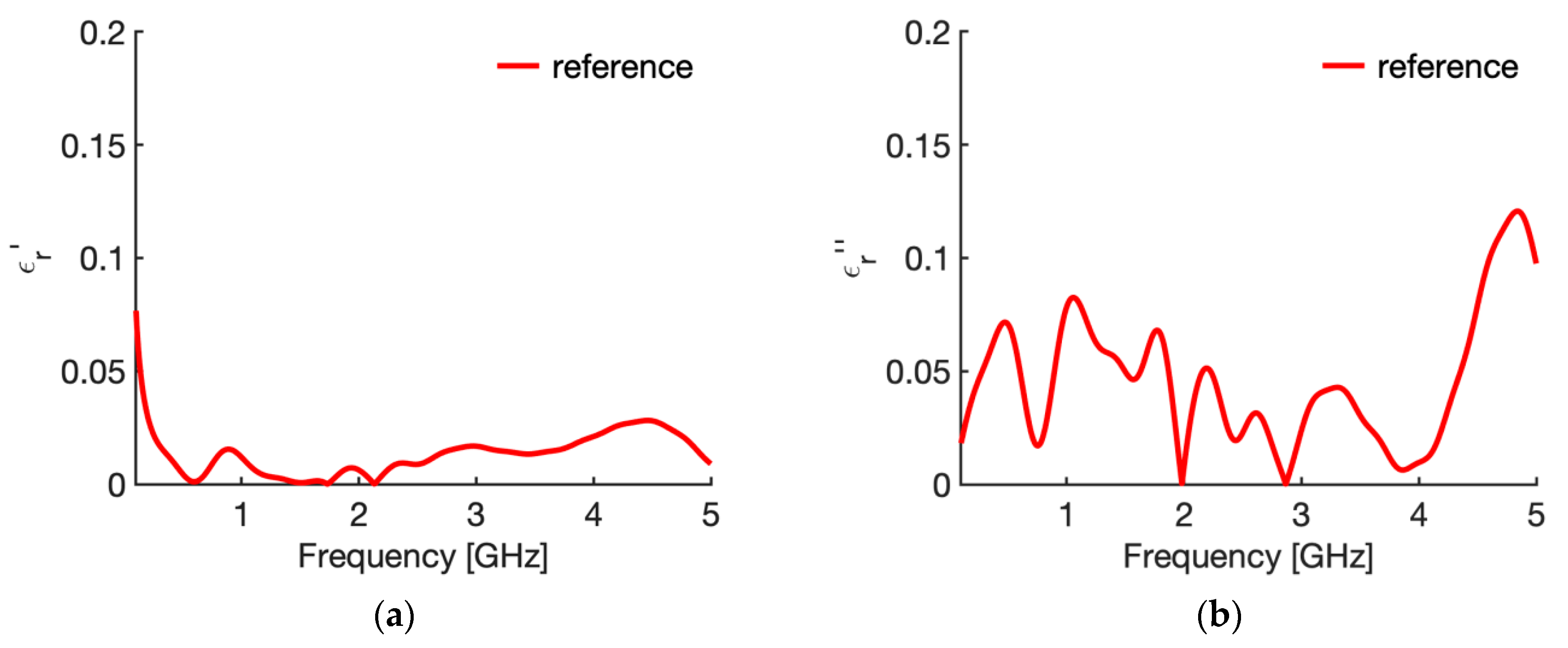Sensors 20 03756 g006