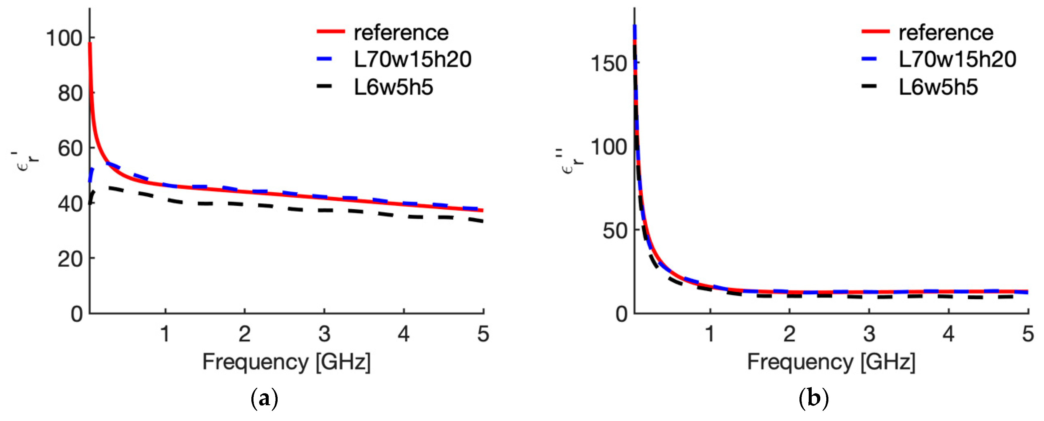 Sensors 20 03756 g007