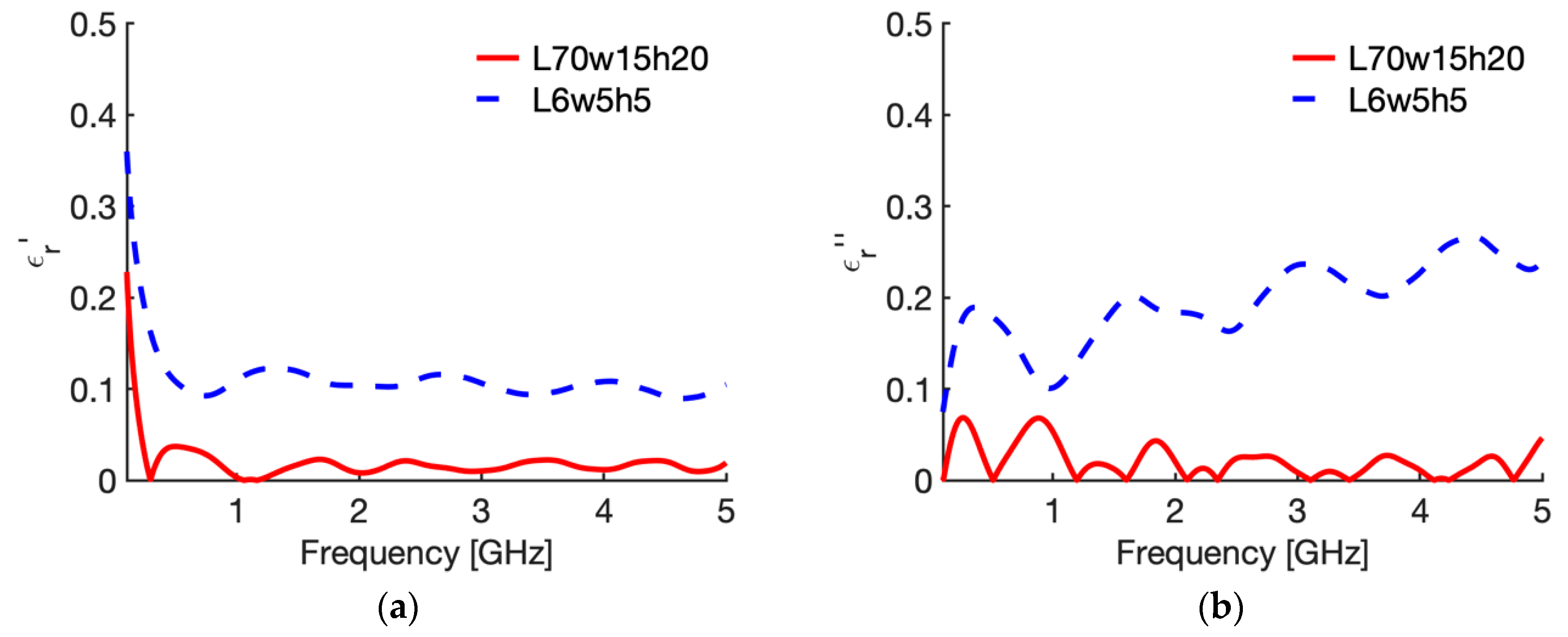 Sensors 20 03756 g008