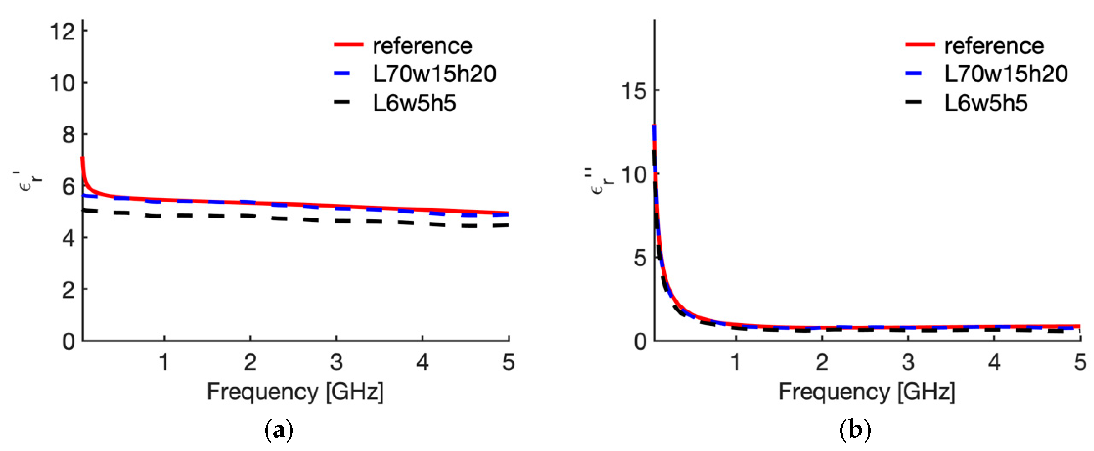 Sensors 20 03756 g009