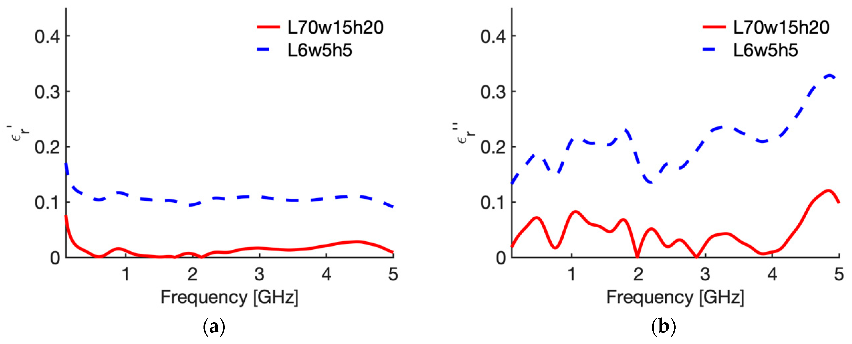 Sensors 20 03756 g010