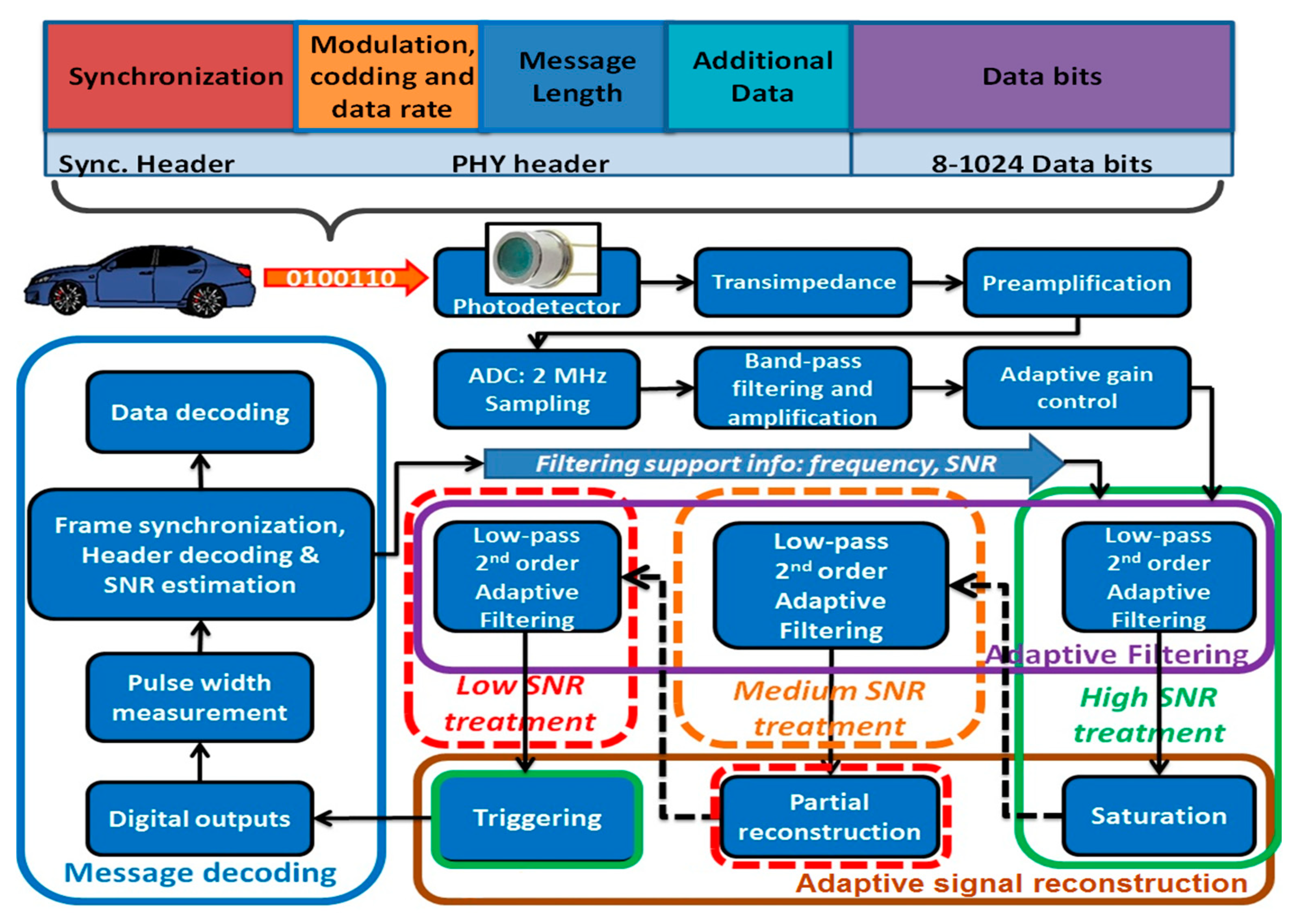 Sensors 20 03764 g002