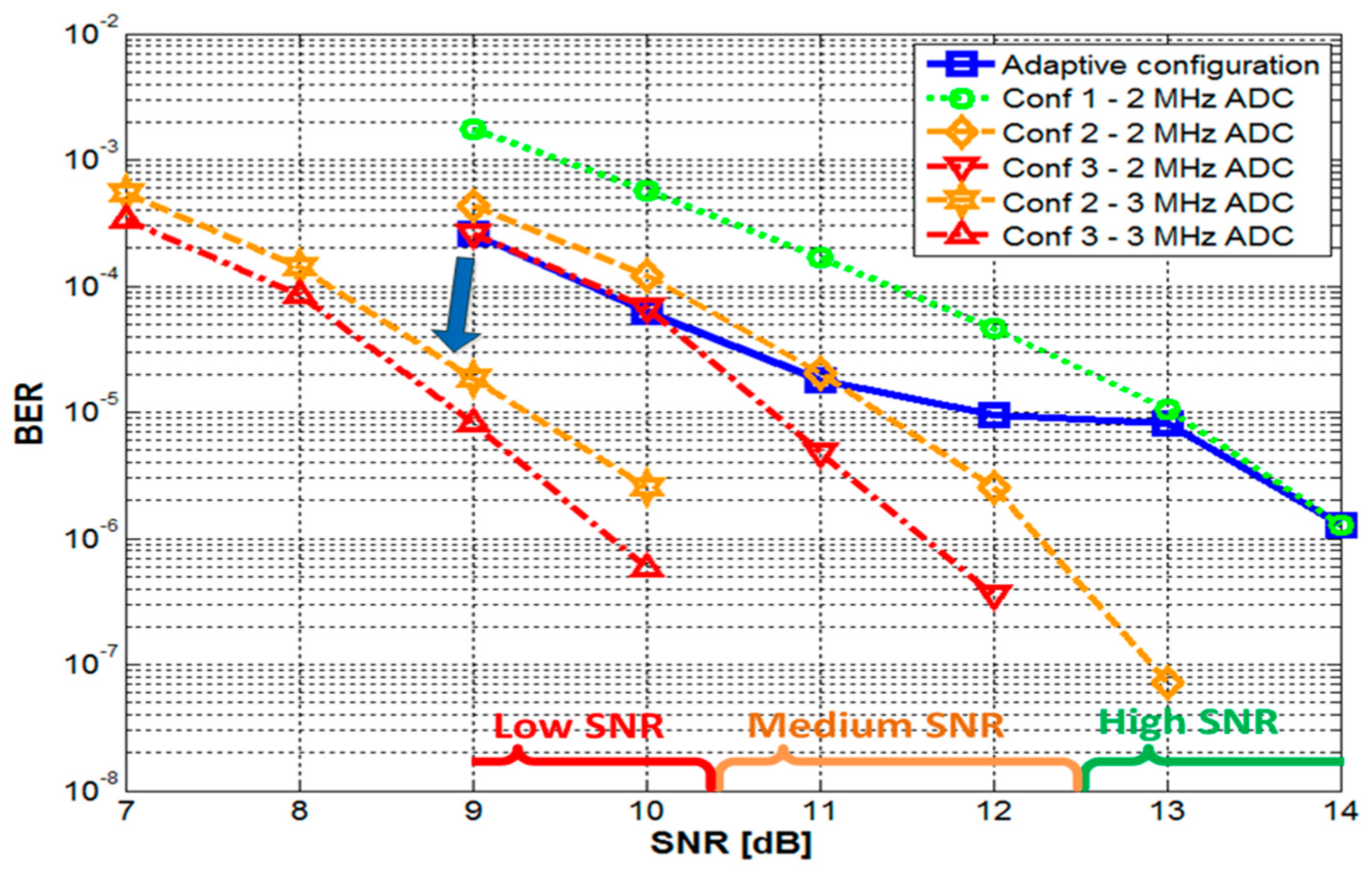 Sensors 20 03764 g005