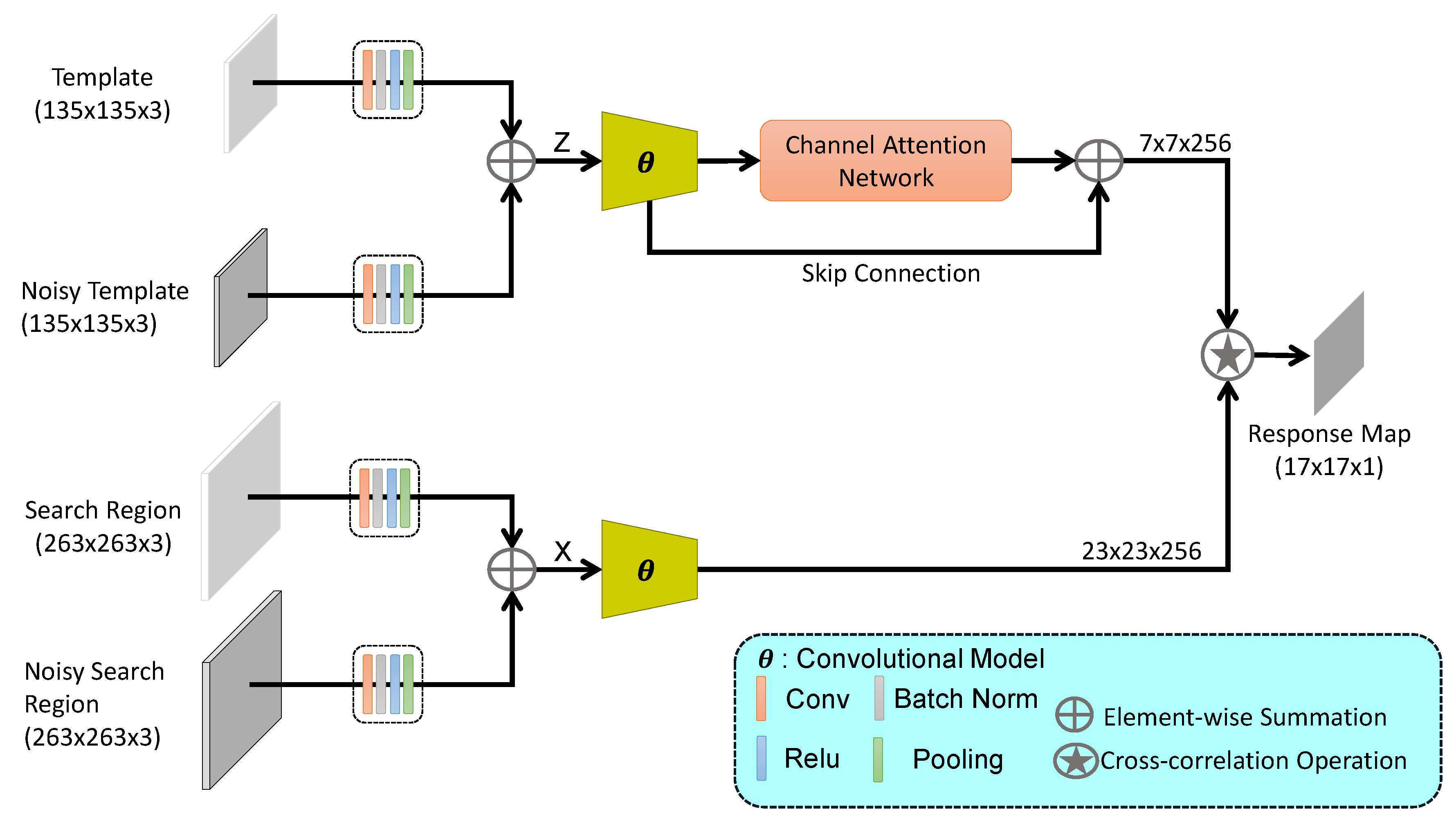 Sensors 20 03780 g001