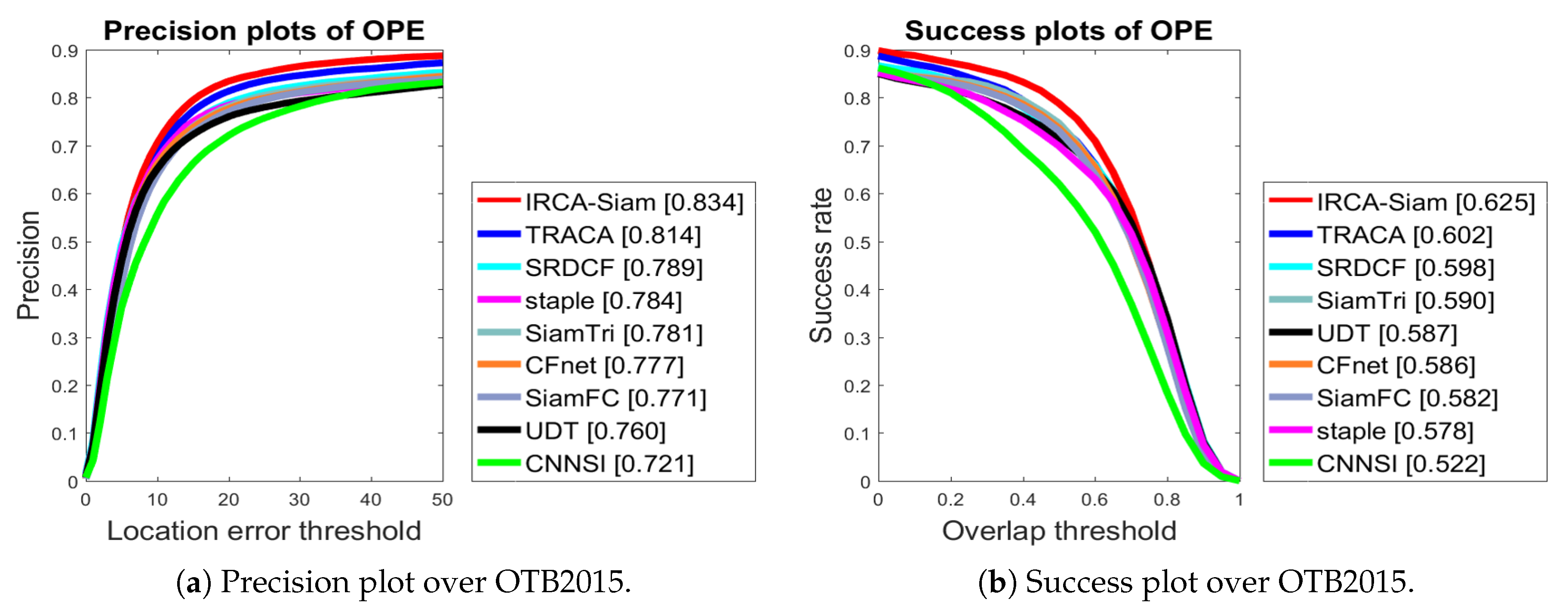 Sensors 20 03780 g003