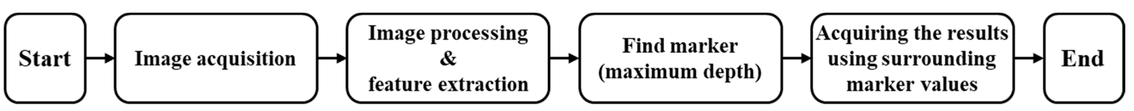 Sensors 20 03796 g002