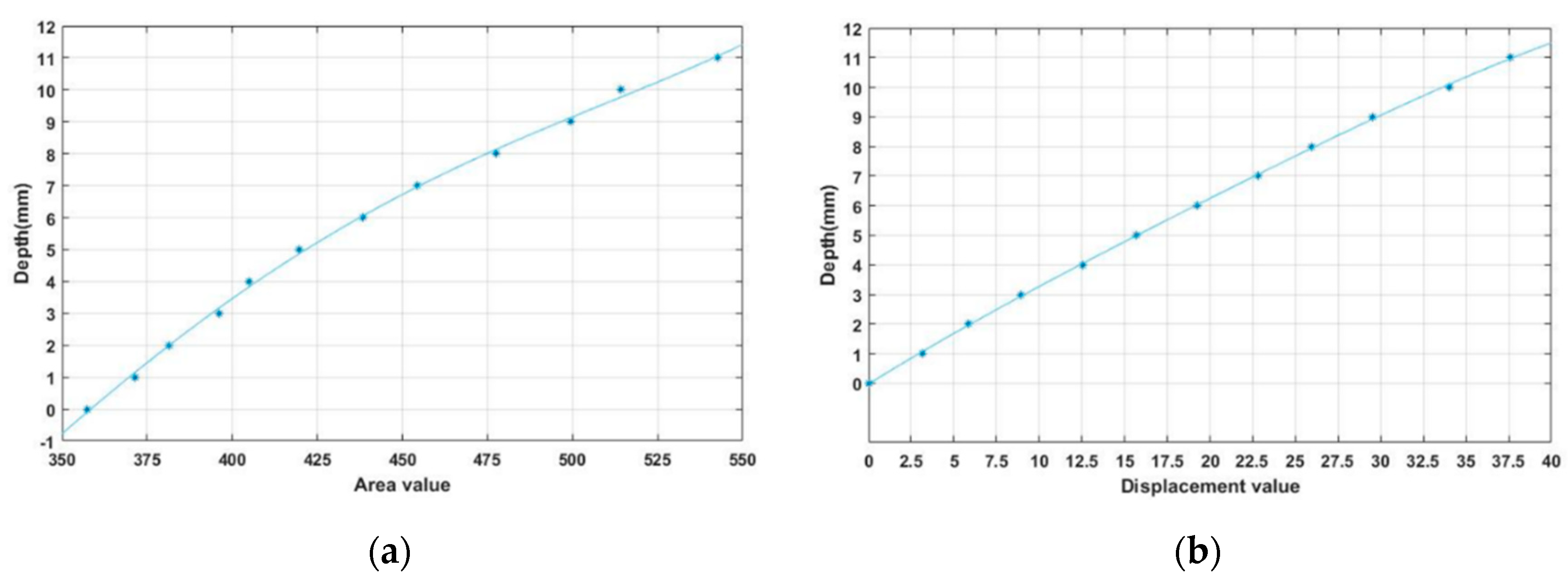 Sensors 20 03796 g008