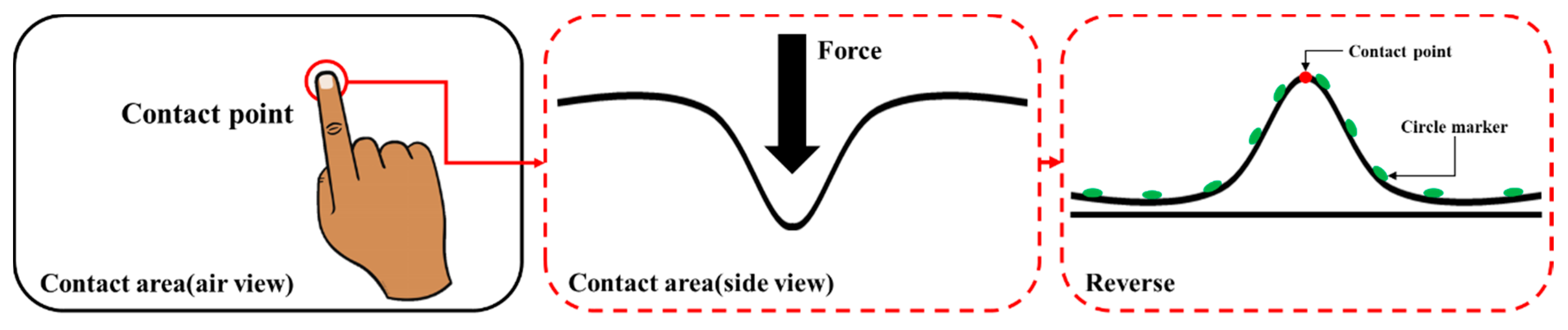 Sensors 20 03796 g012