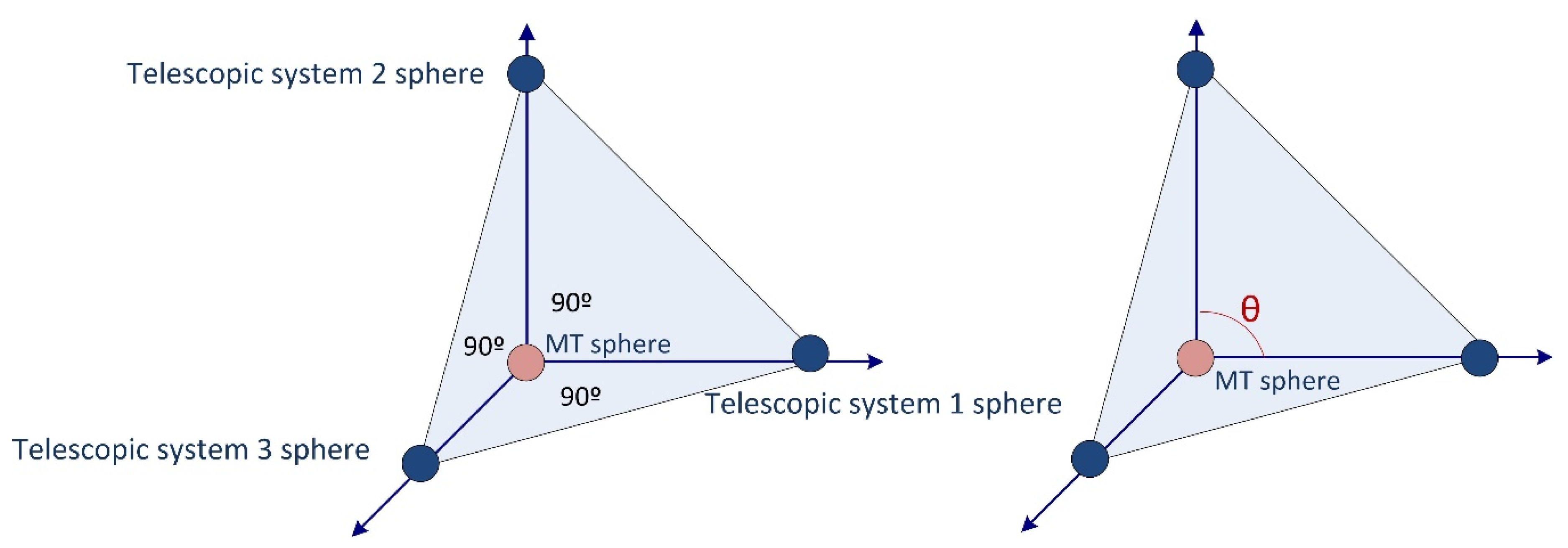 Sensors 20 03798 g003