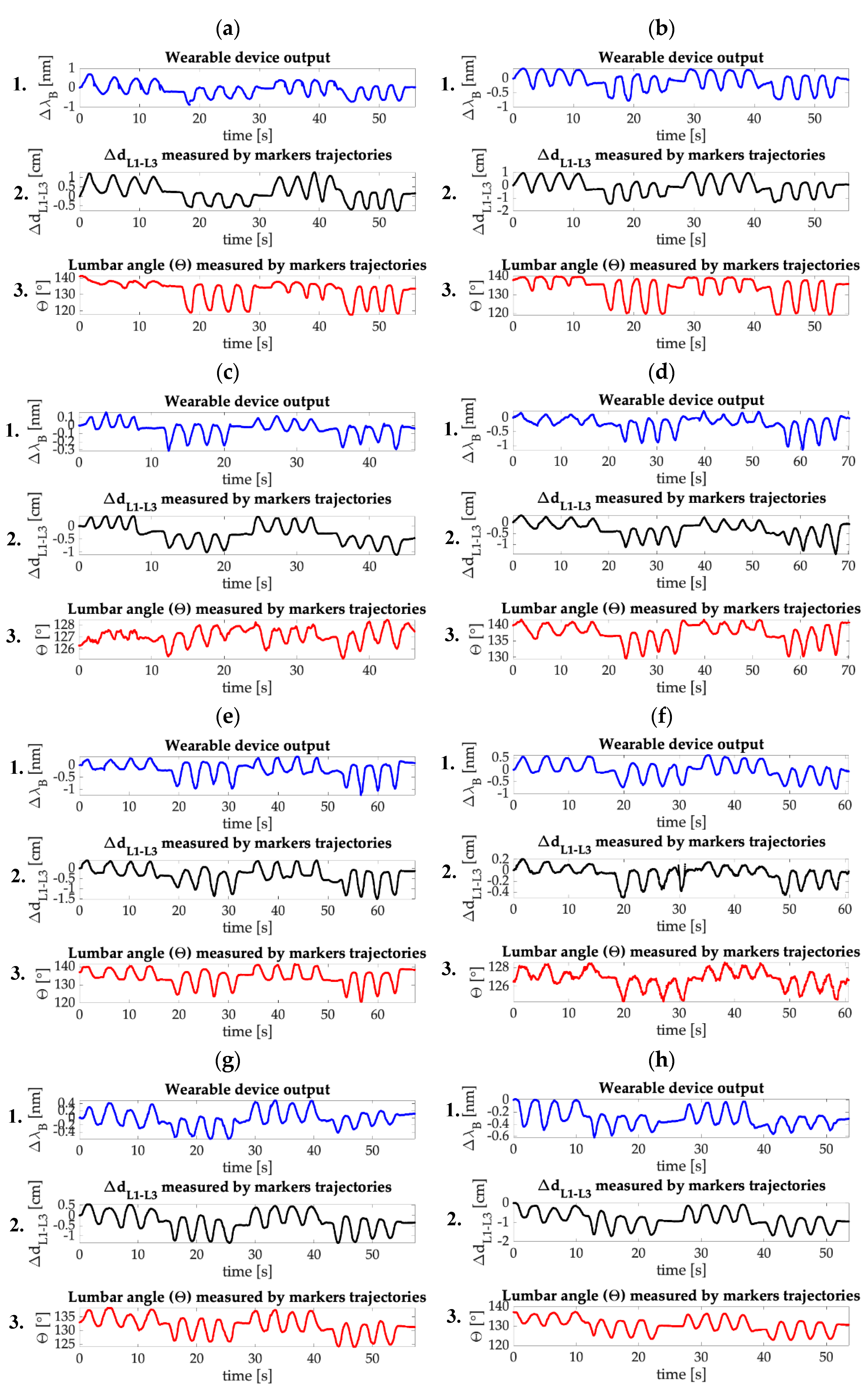 Sensors 20 03825 g007