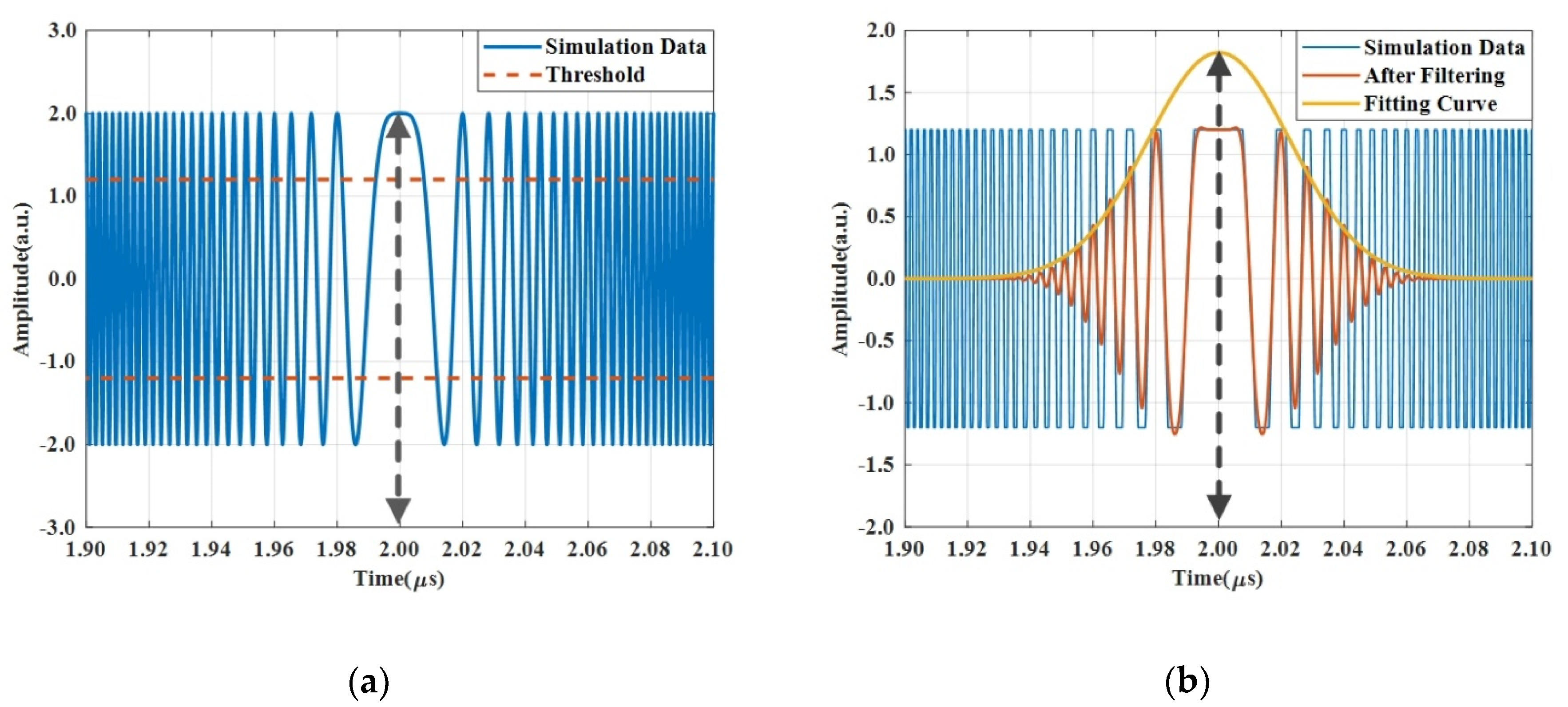 Sensors | Free Full-Text | A Novel Method of Measuring Instantaneous ...