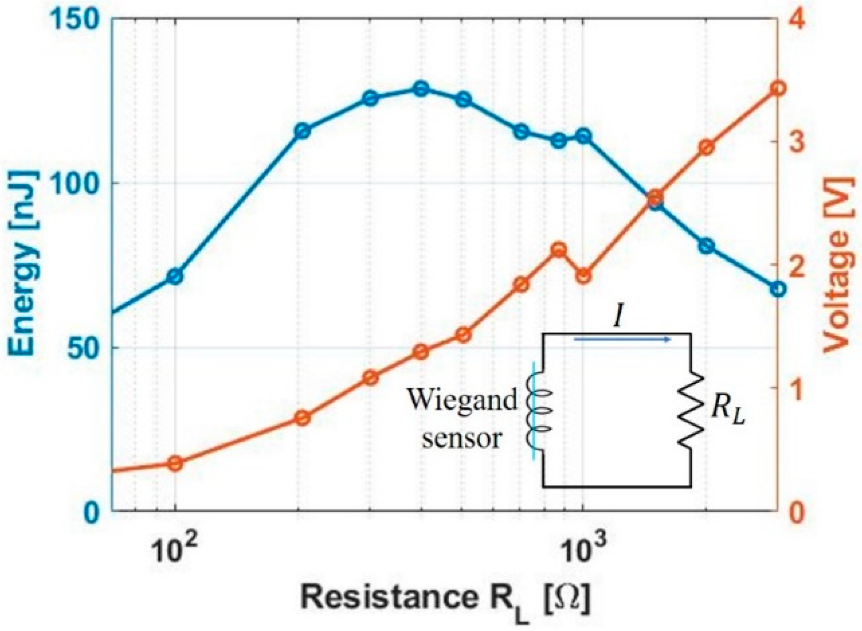 Sensors 20 03840 g003 Sensors 20 03840 g003