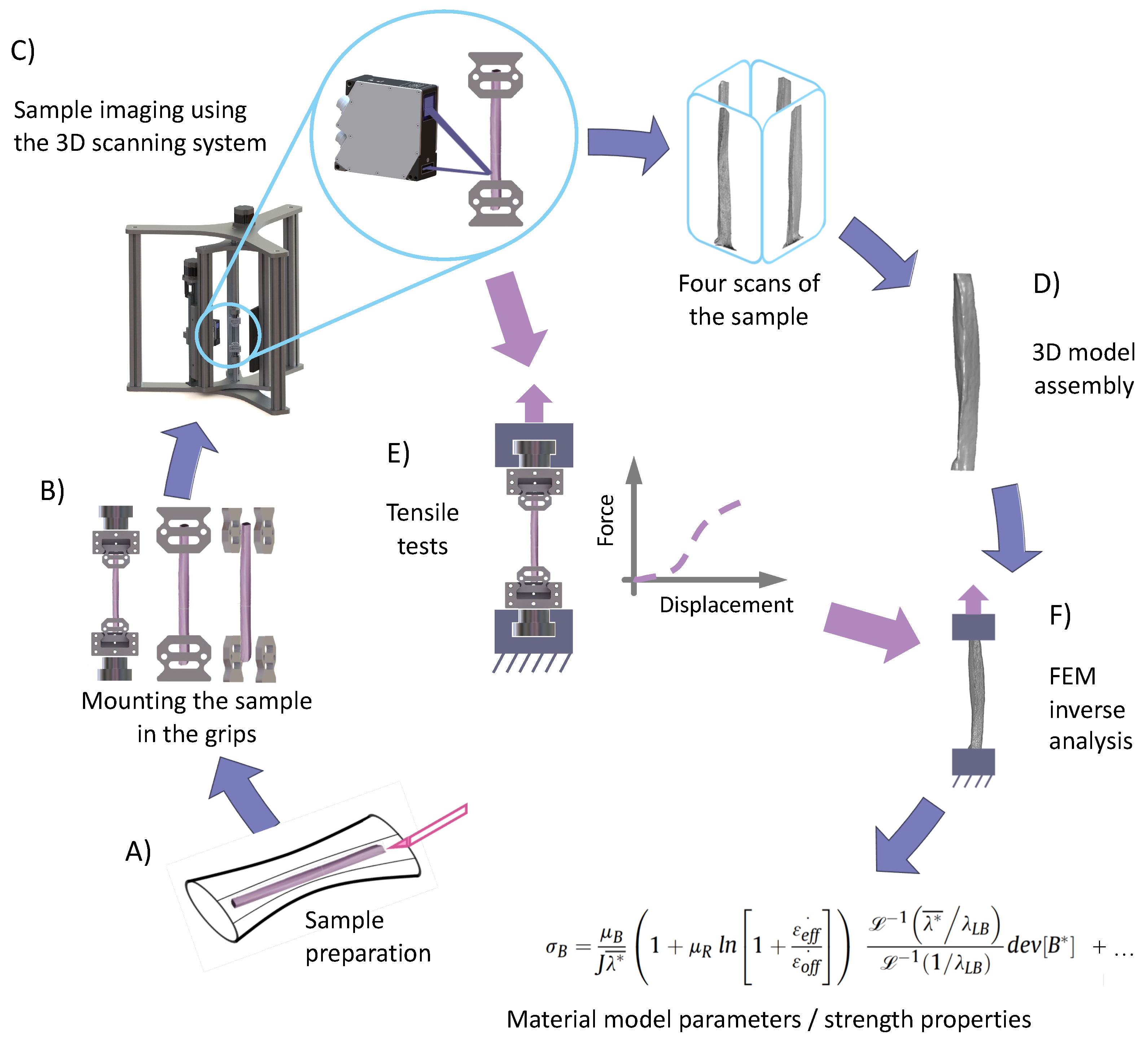 Sensors 20 03847 g002