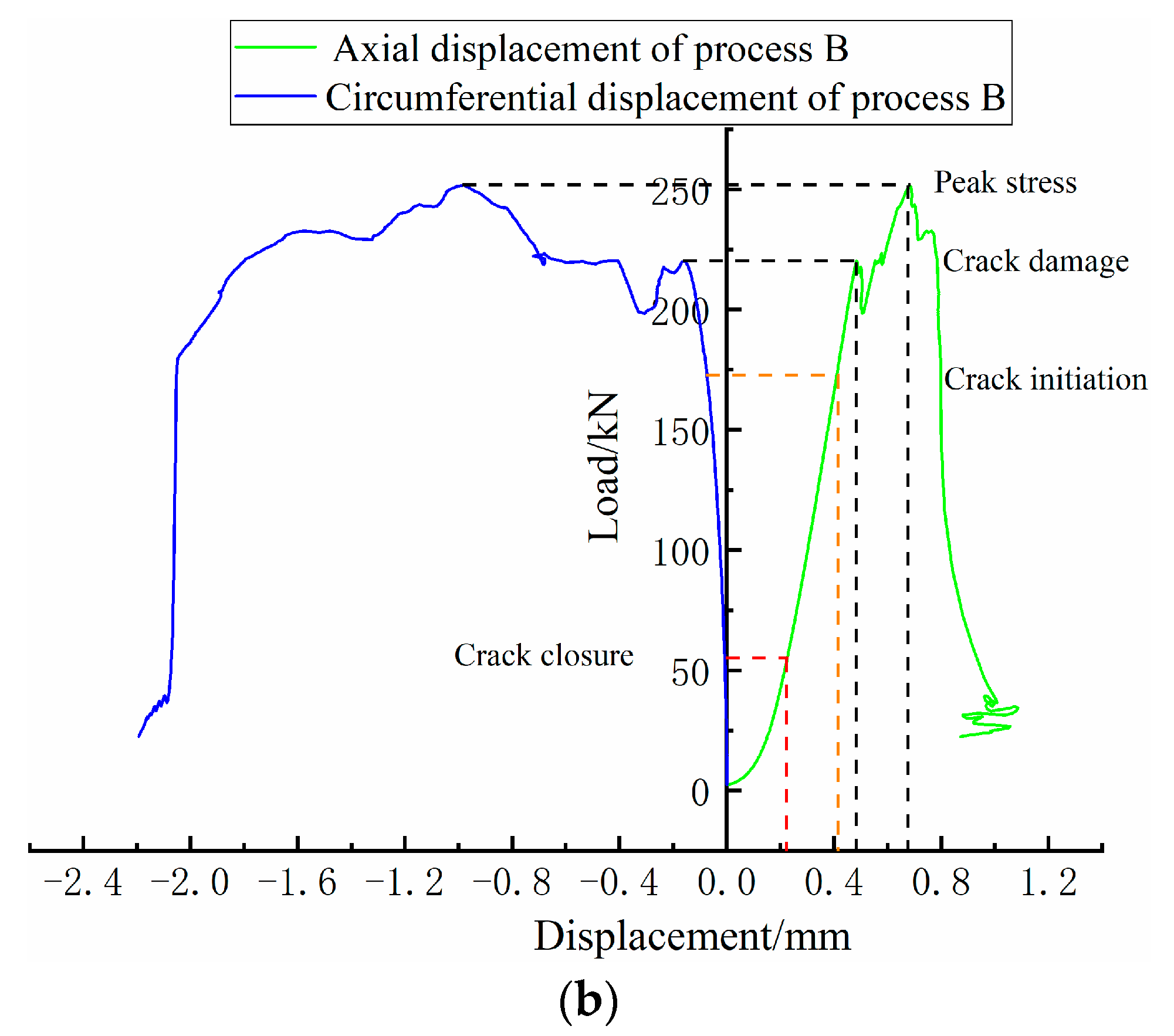 Sensors 20 03853 g005b
