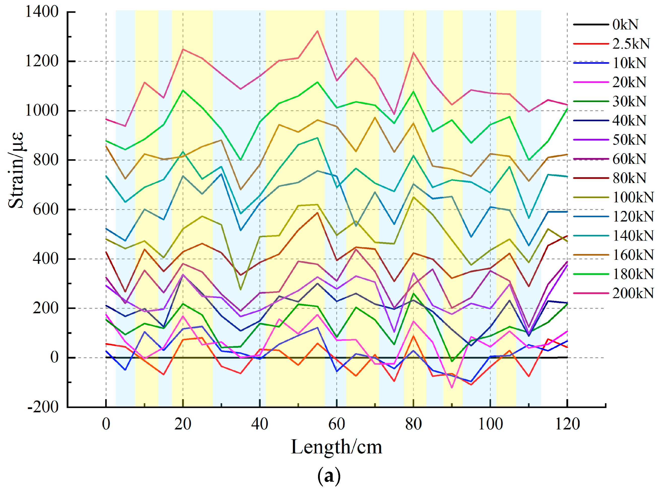 Sensors 20 03853 g006a