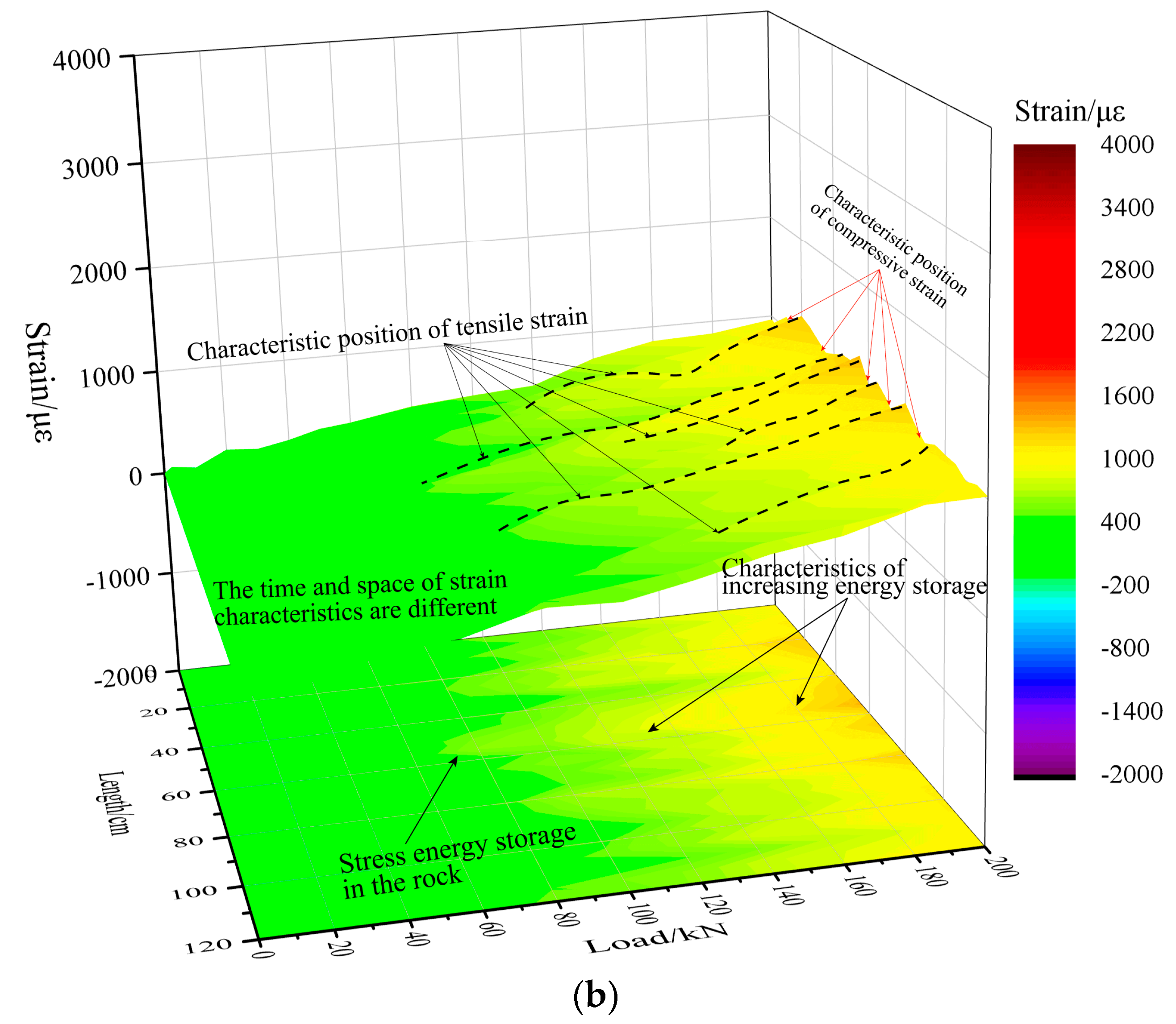 Sensors 20 03853 g006b