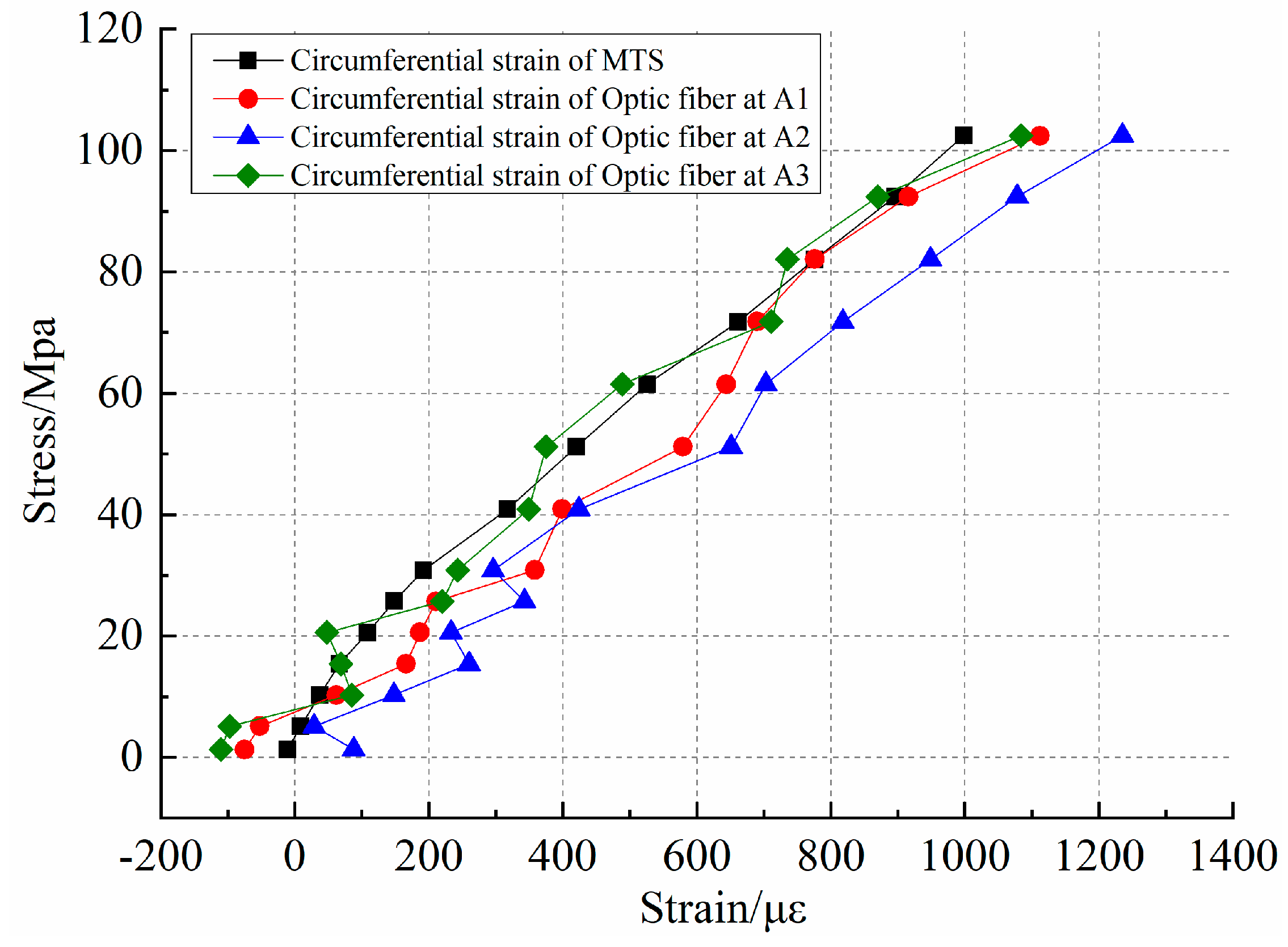 Sensors 20 03853 g008