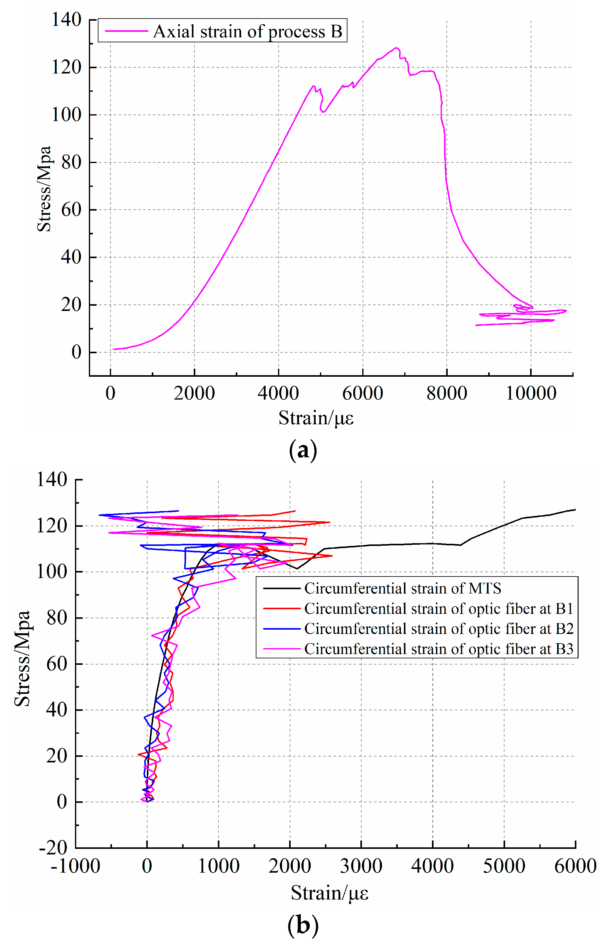 Sensors 20 03853 g009
