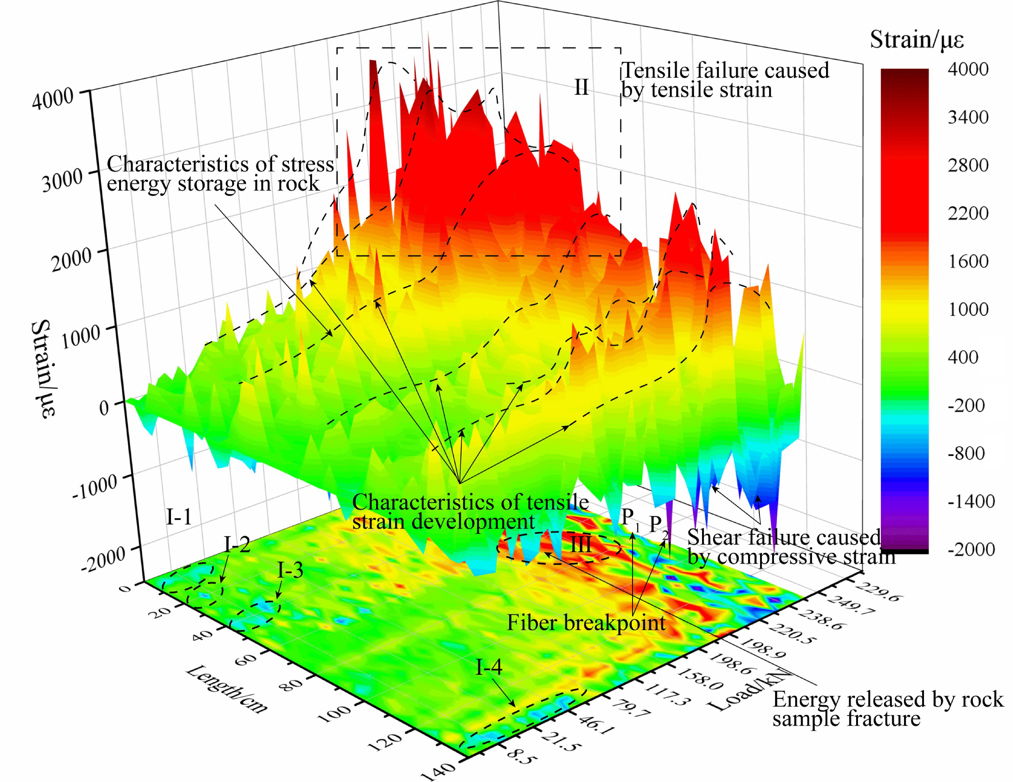 Sensors 20 03853 g010