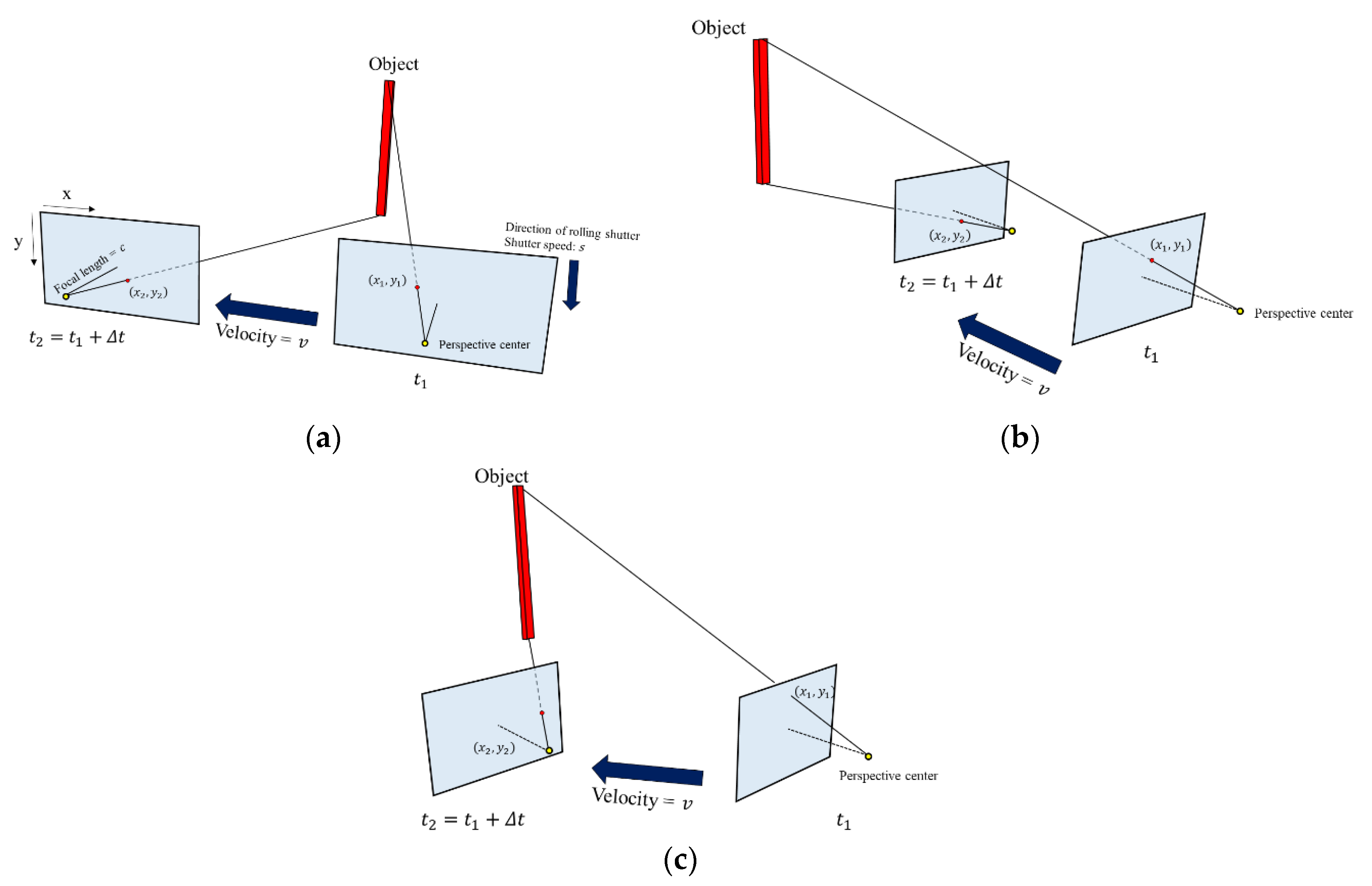Sensors 20 03860 g003