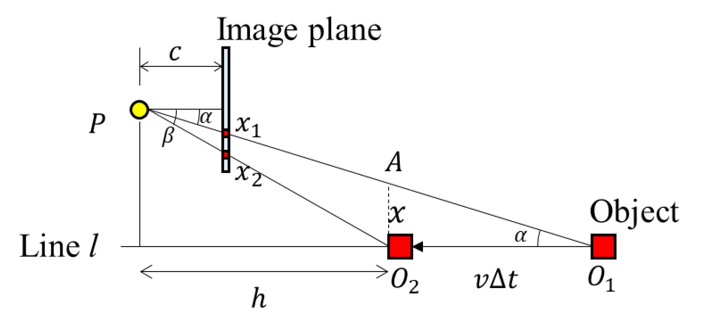Sensors 20 03860 g008