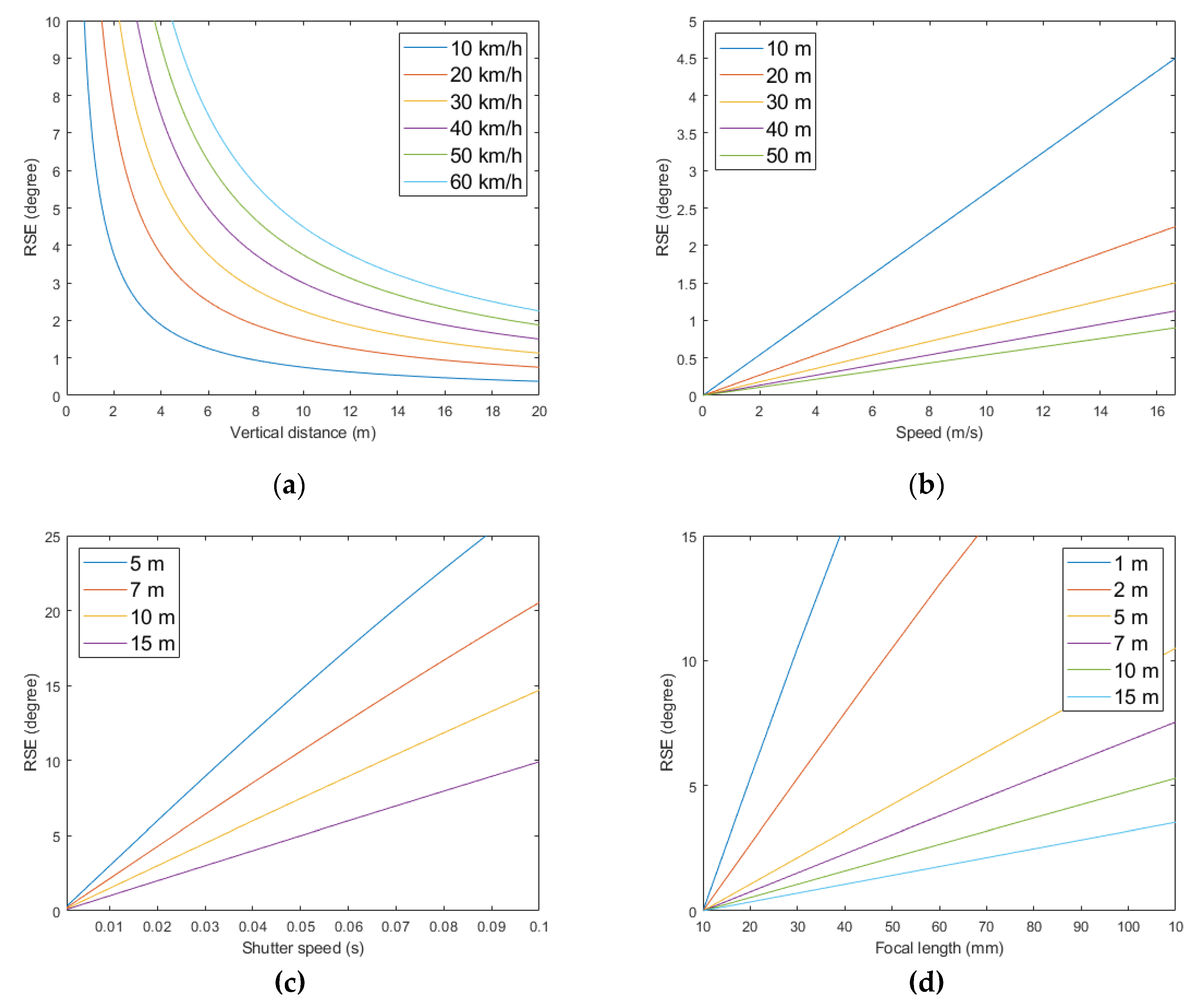 Sensors 20 03860 g012