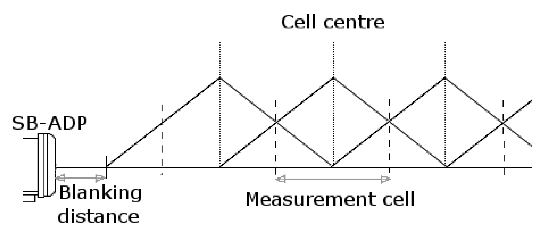 Sensors 20 03881 g003 Sensors 20 03881 g003