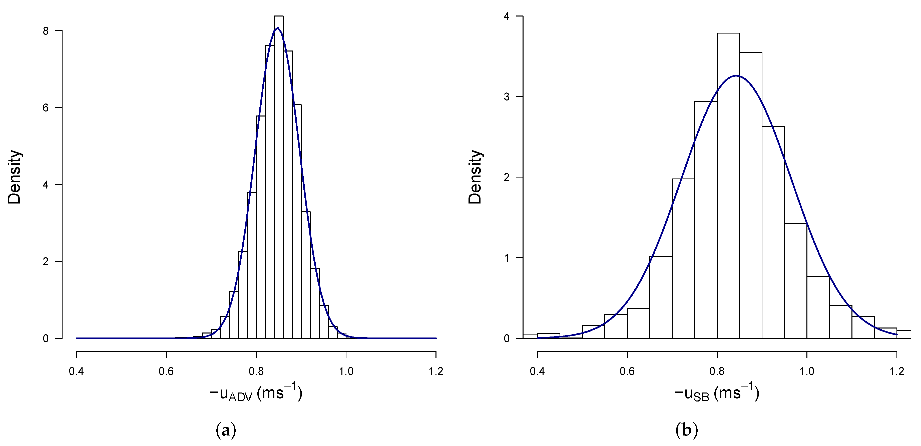 Sensors 20 03881 g006 Sensors 20 03881 g006