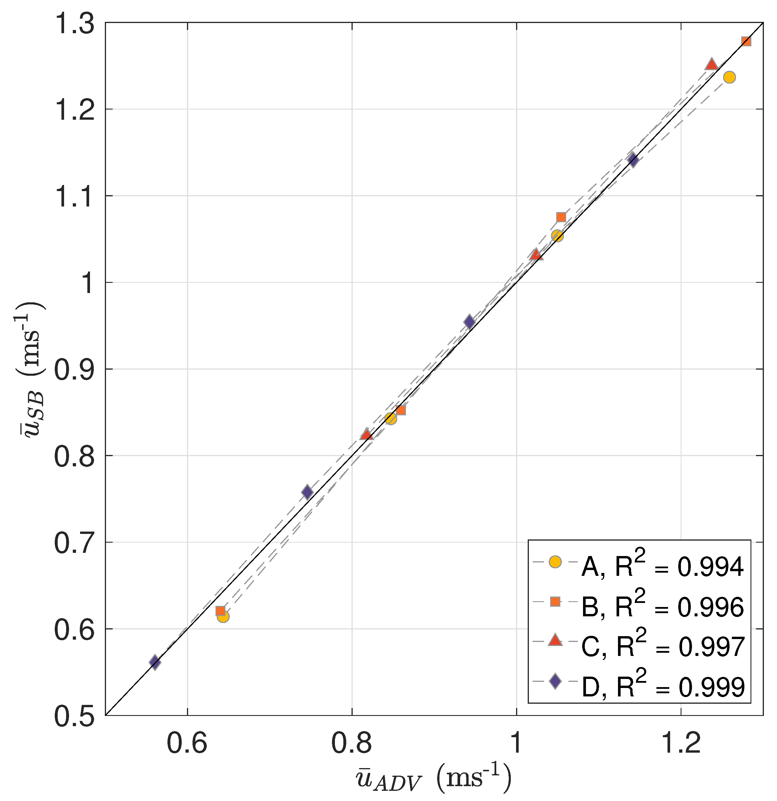 Sensors 20 03881 g008 Sensors 20 03881 g008