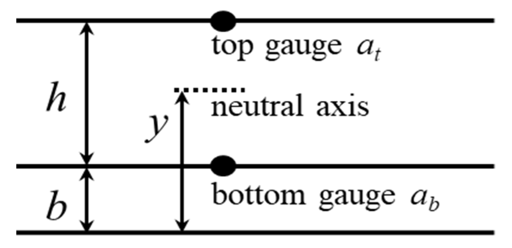 Sensors 20 03895 g001