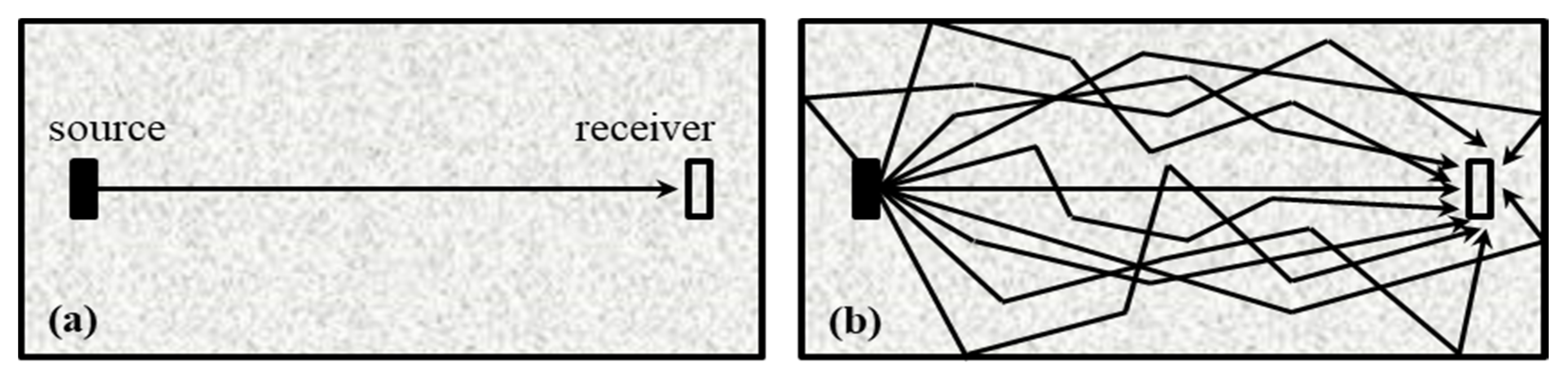 Sensors 20 03895 g002