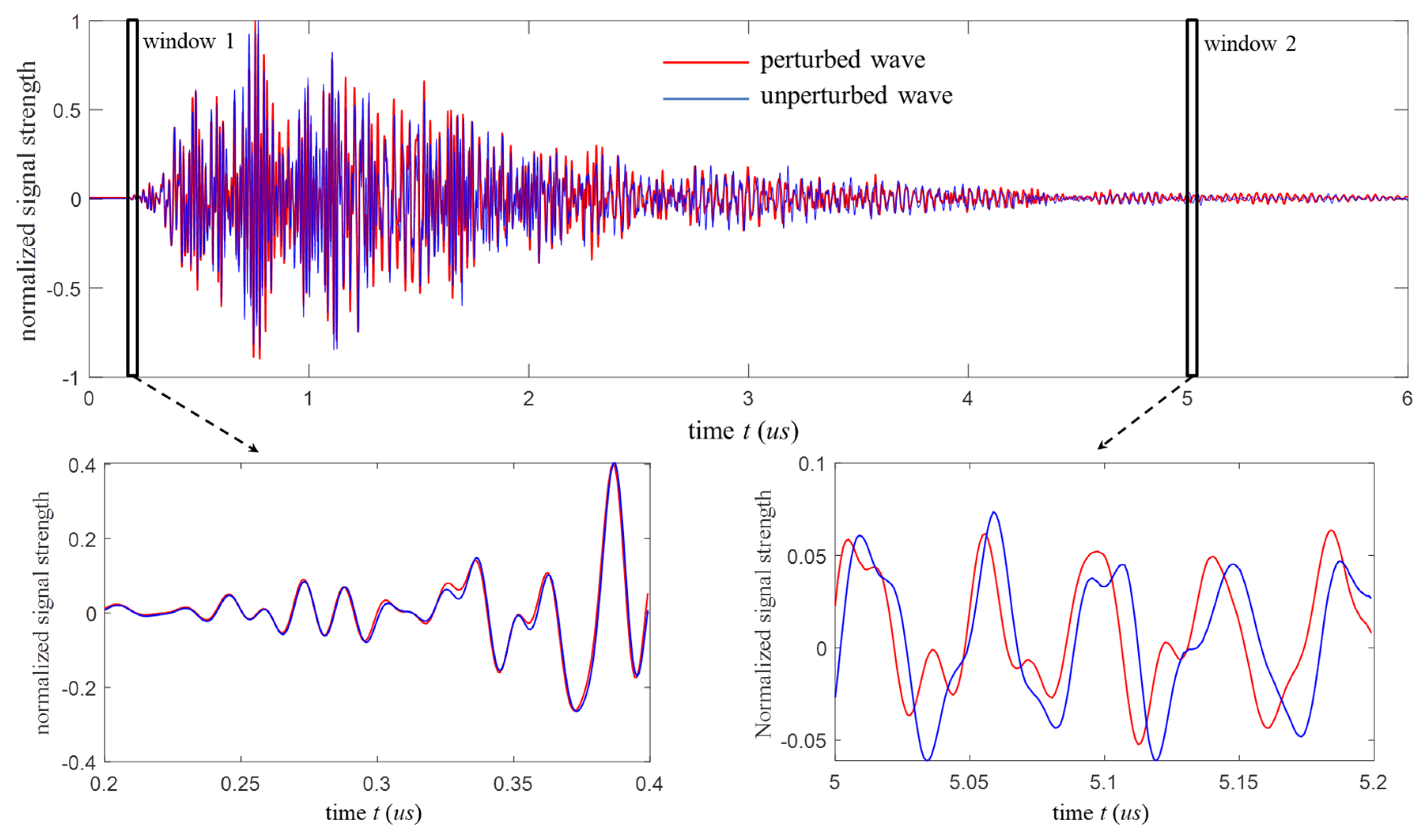 Sensors 20 03895 g003