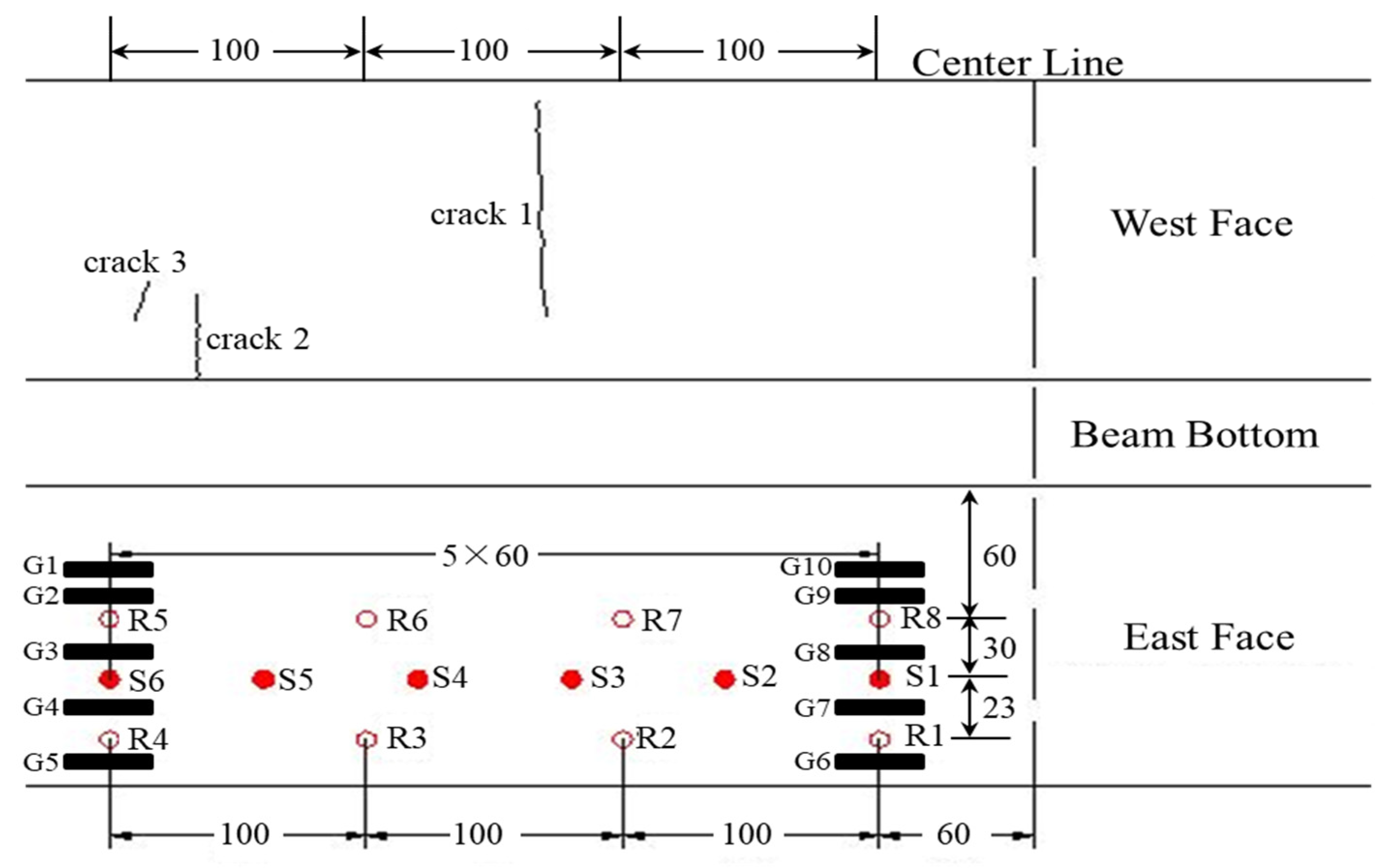 Sensors 20 03895 g005