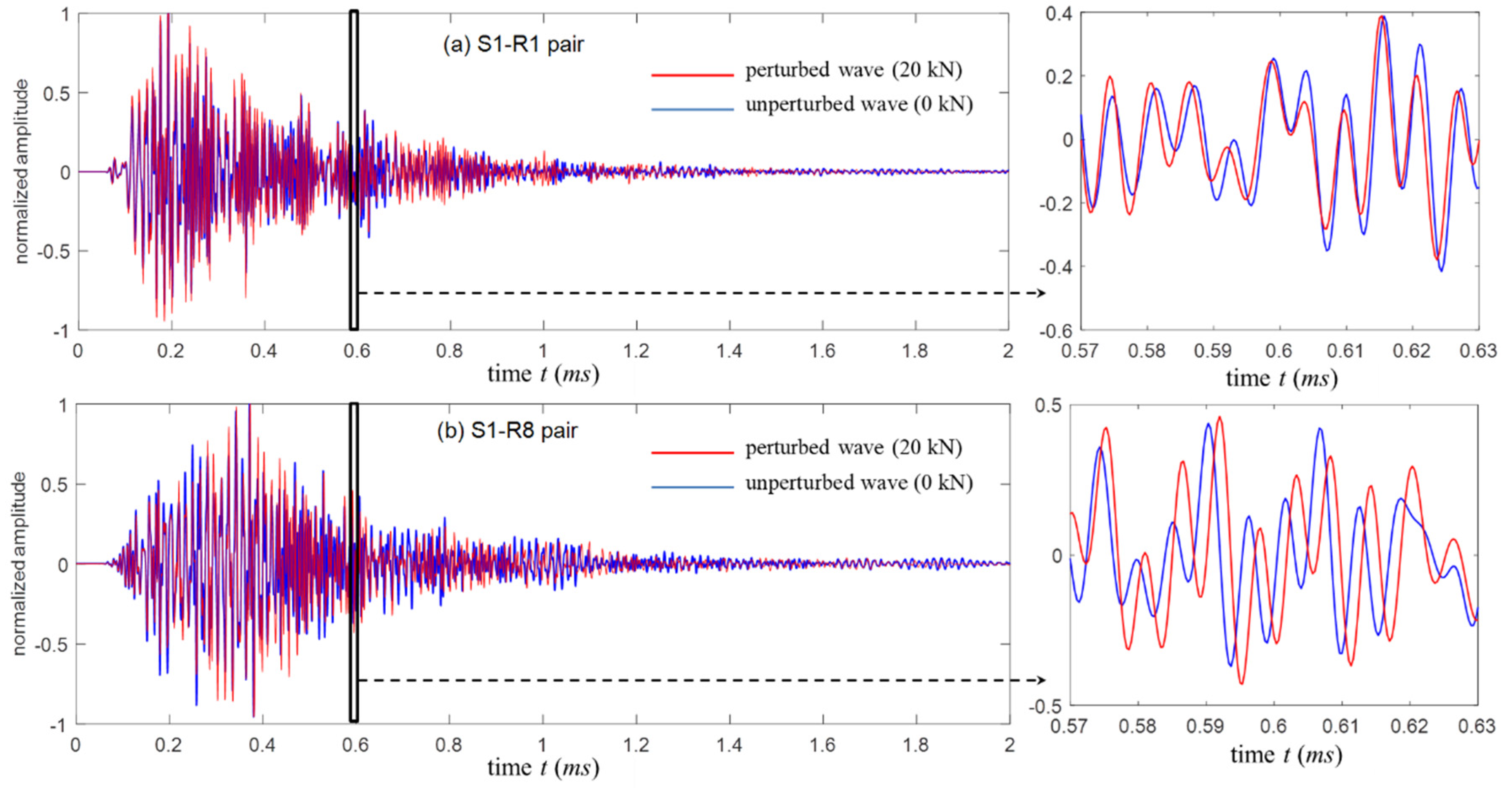Sensors 20 03895 g007
