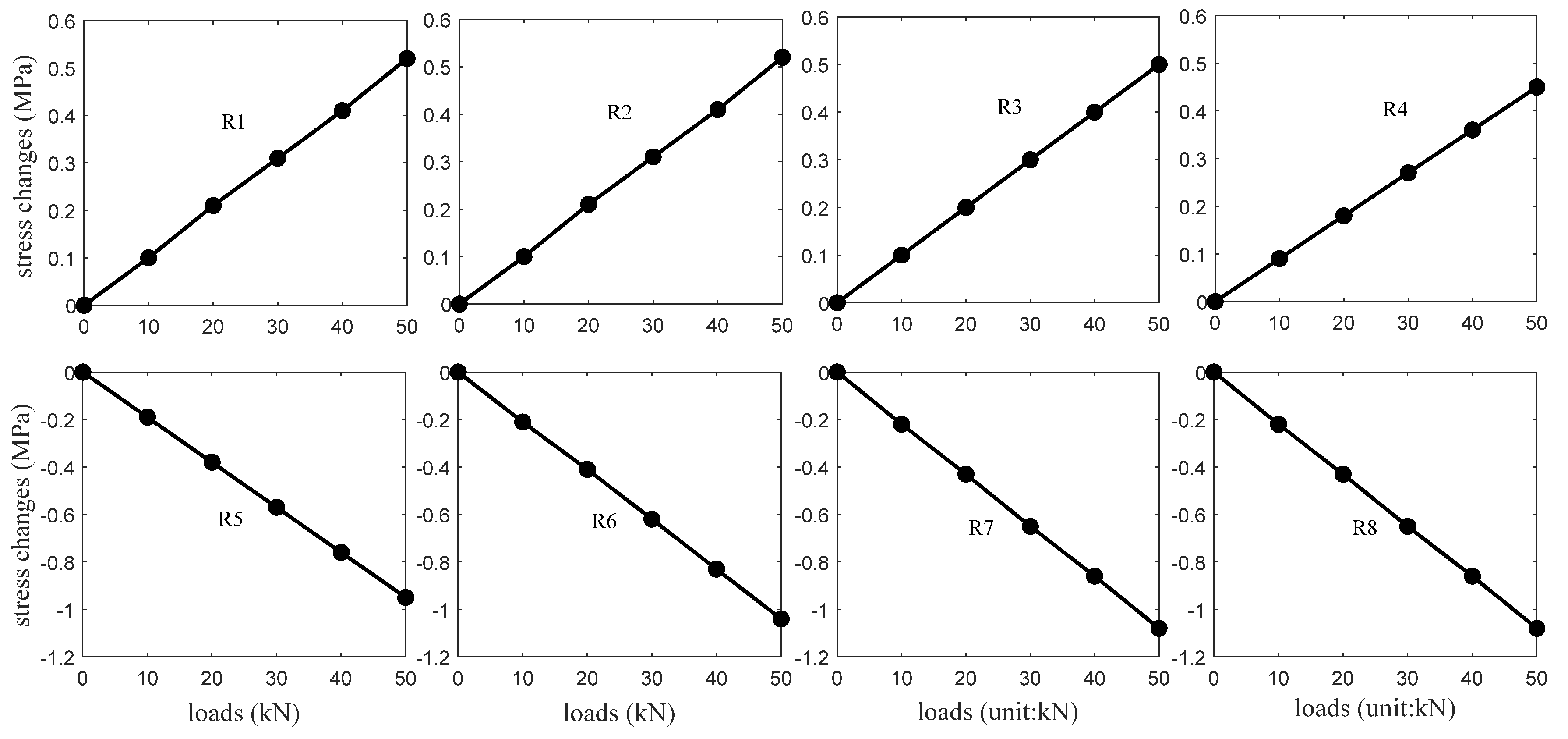 Sensors 20 03895 g008