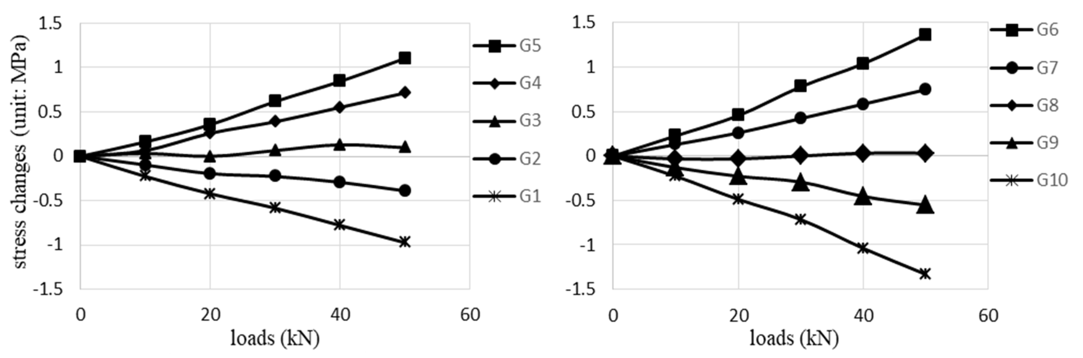 Sensors 20 03895 g009