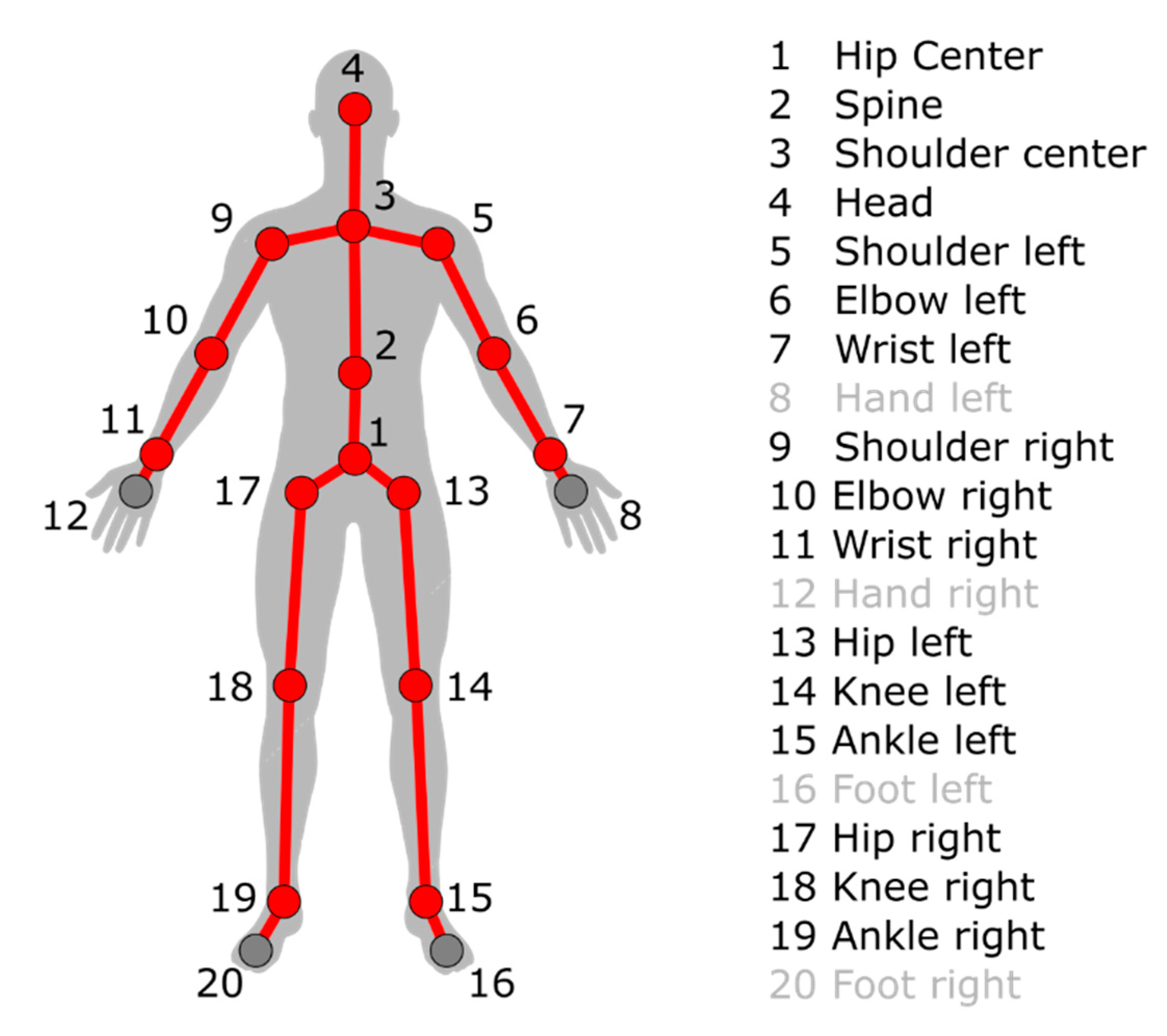 Sensors 20 03899 g002 Sensors 20 03899 g002