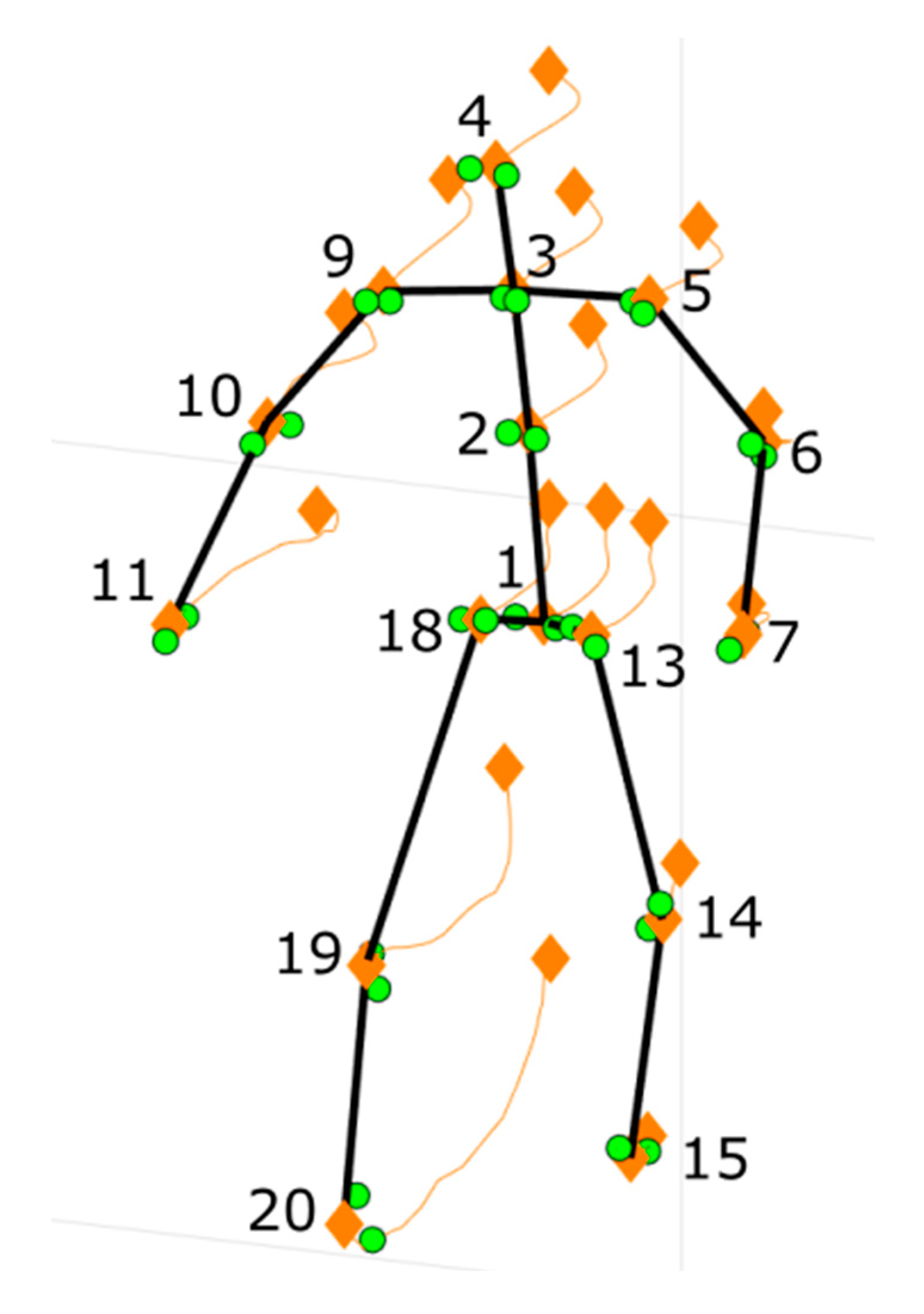 Sensors 20 03899 g003 Sensors 20 03899 g003