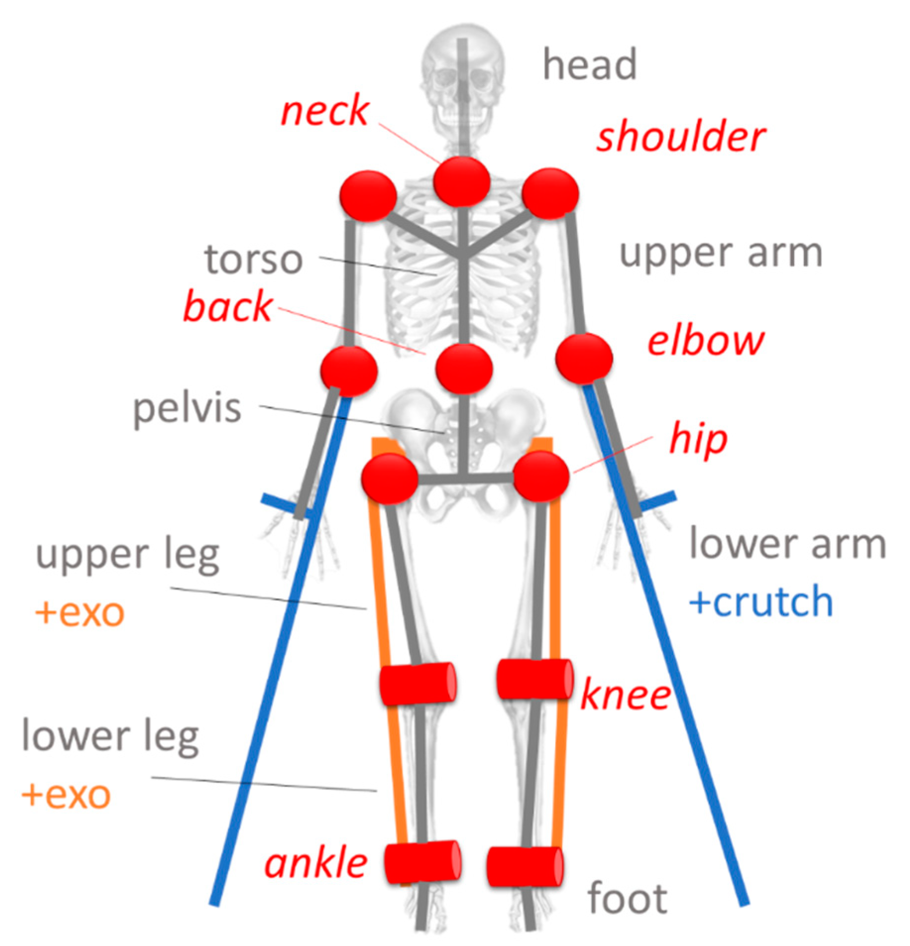 Sensors 20 03899 g005 Sensors 20 03899 g005