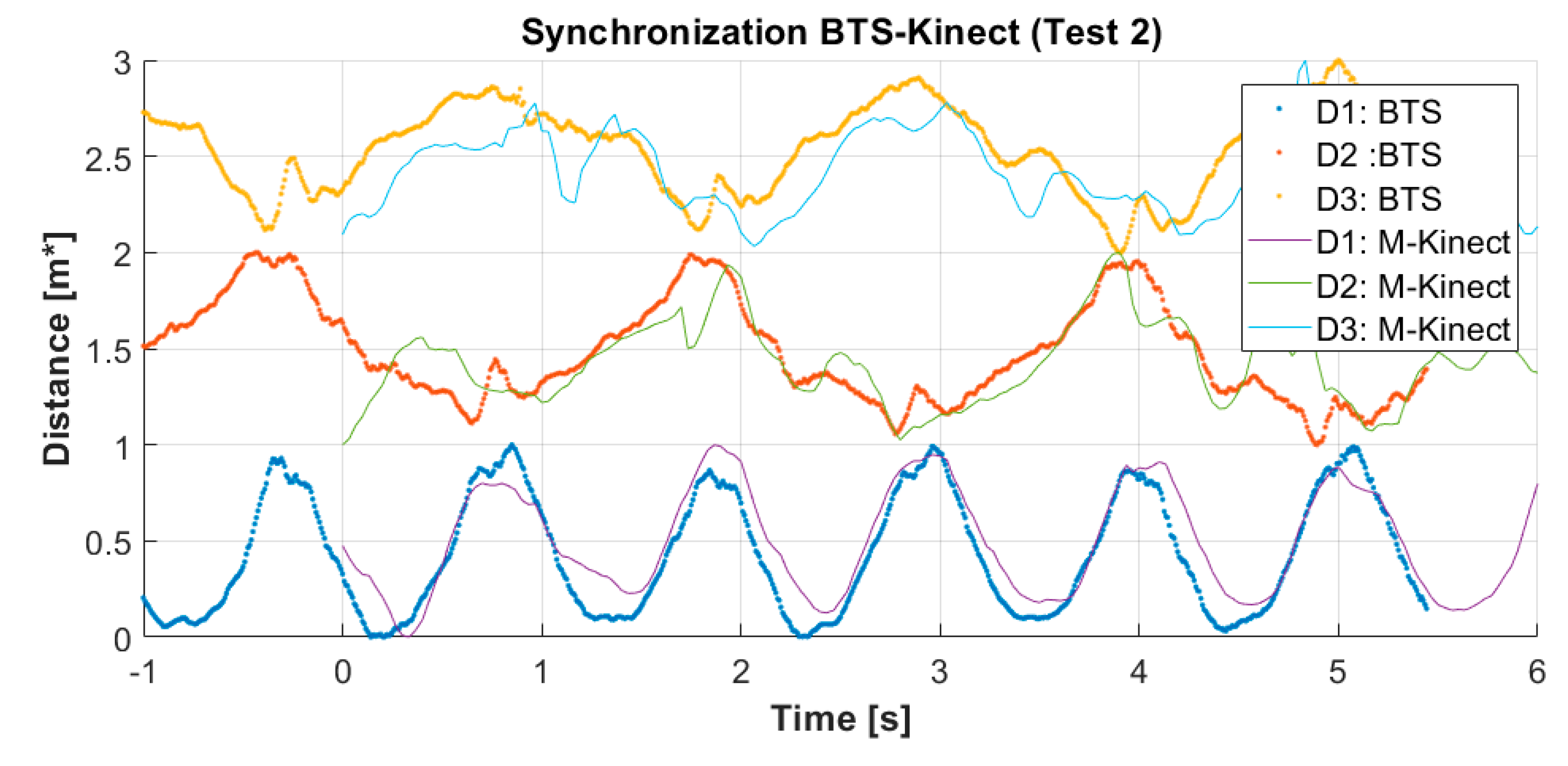 Sensors 20 03899 g007 Sensors 20 03899 g007