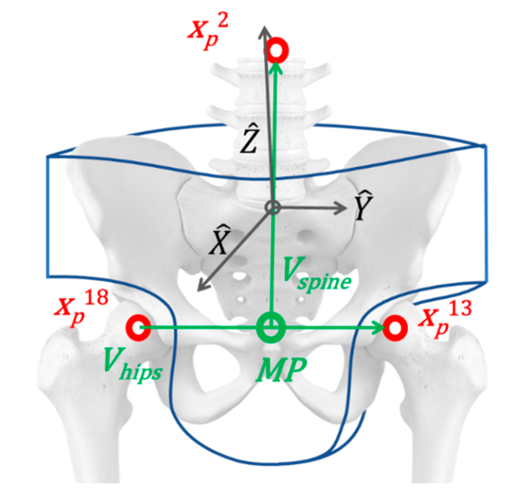Sensors 20 03899 g008 Sensors 20 03899 g008