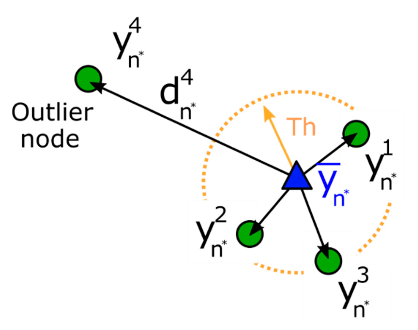 Sensors 20 03899 g0a1 Sensors 20 03899 g0a1