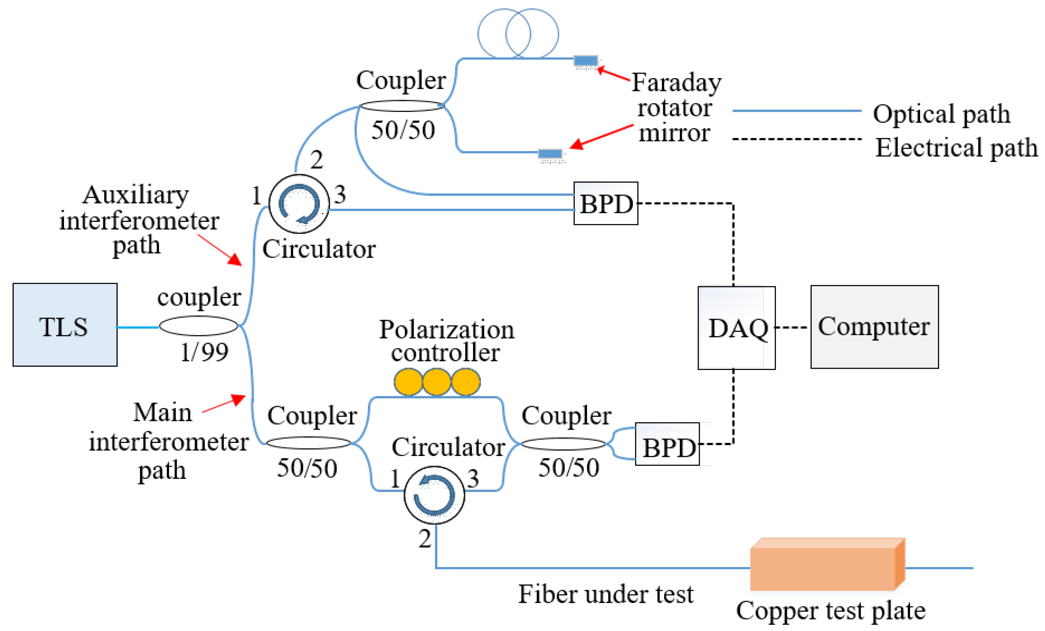 Sensors 20 03900 g001 Sensors 20 03900 g001