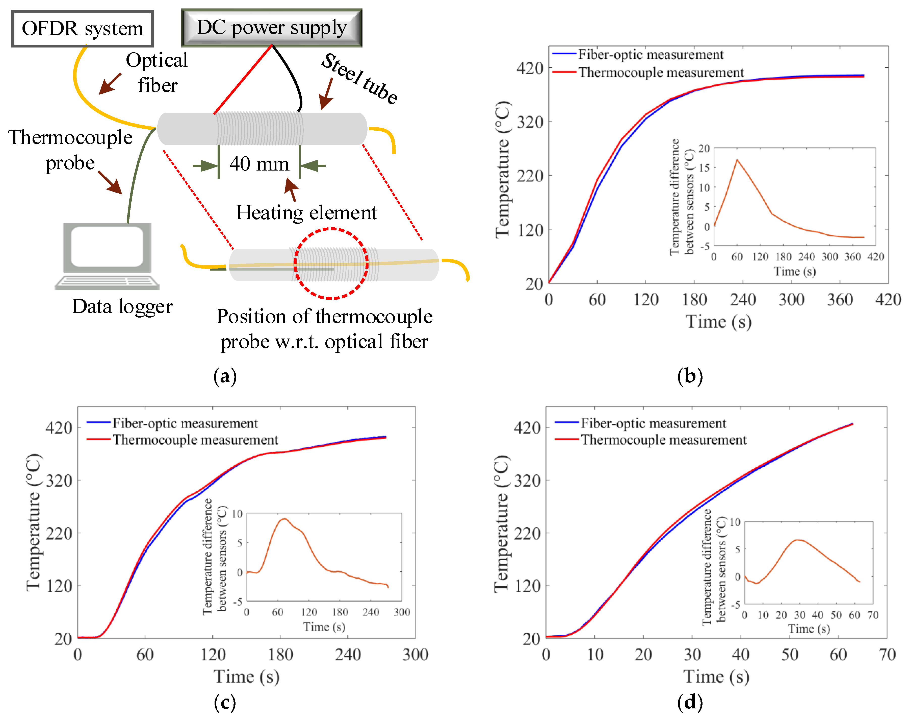 Sensors 20 03900 g004 Sensors 20 03900 g004