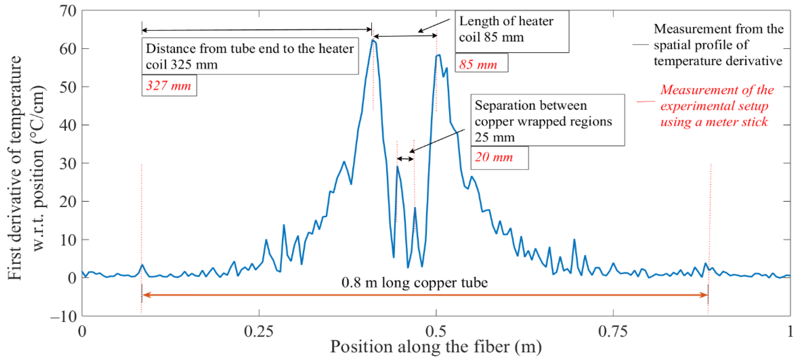 Sensors 20 03900 g008 Sensors 20 03900 g008