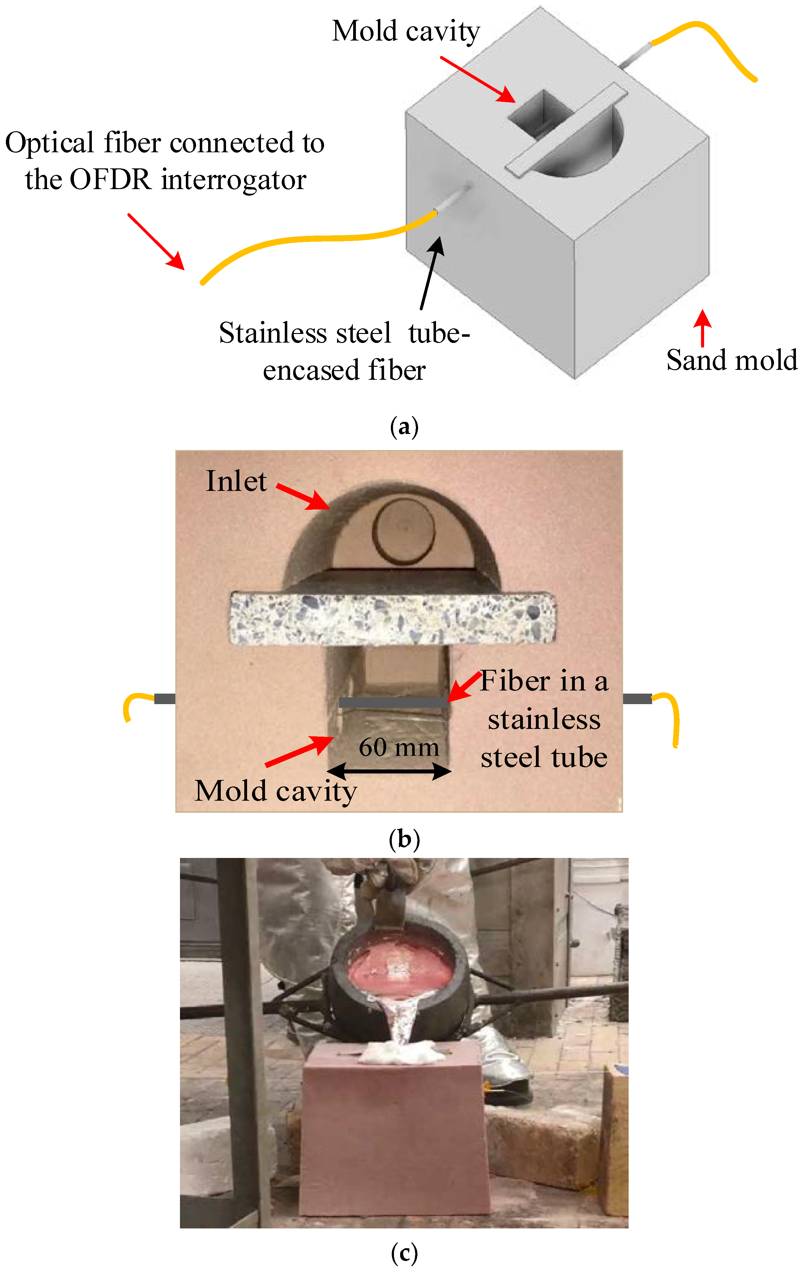 Sensors 20 03900 g016 Sensors 20 03900 g016
