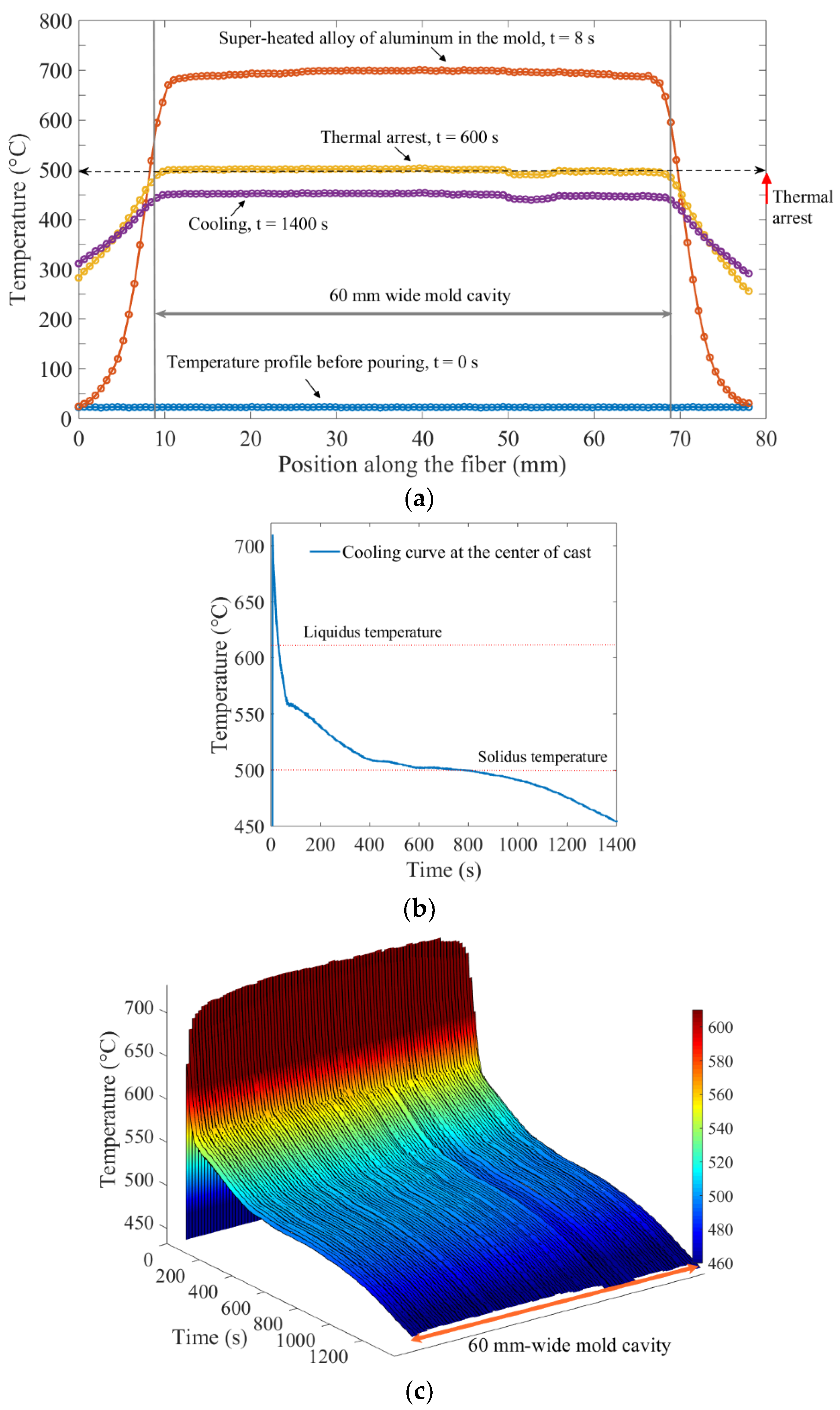 Sensors 20 03900 g017 Sensors 20 03900 g017