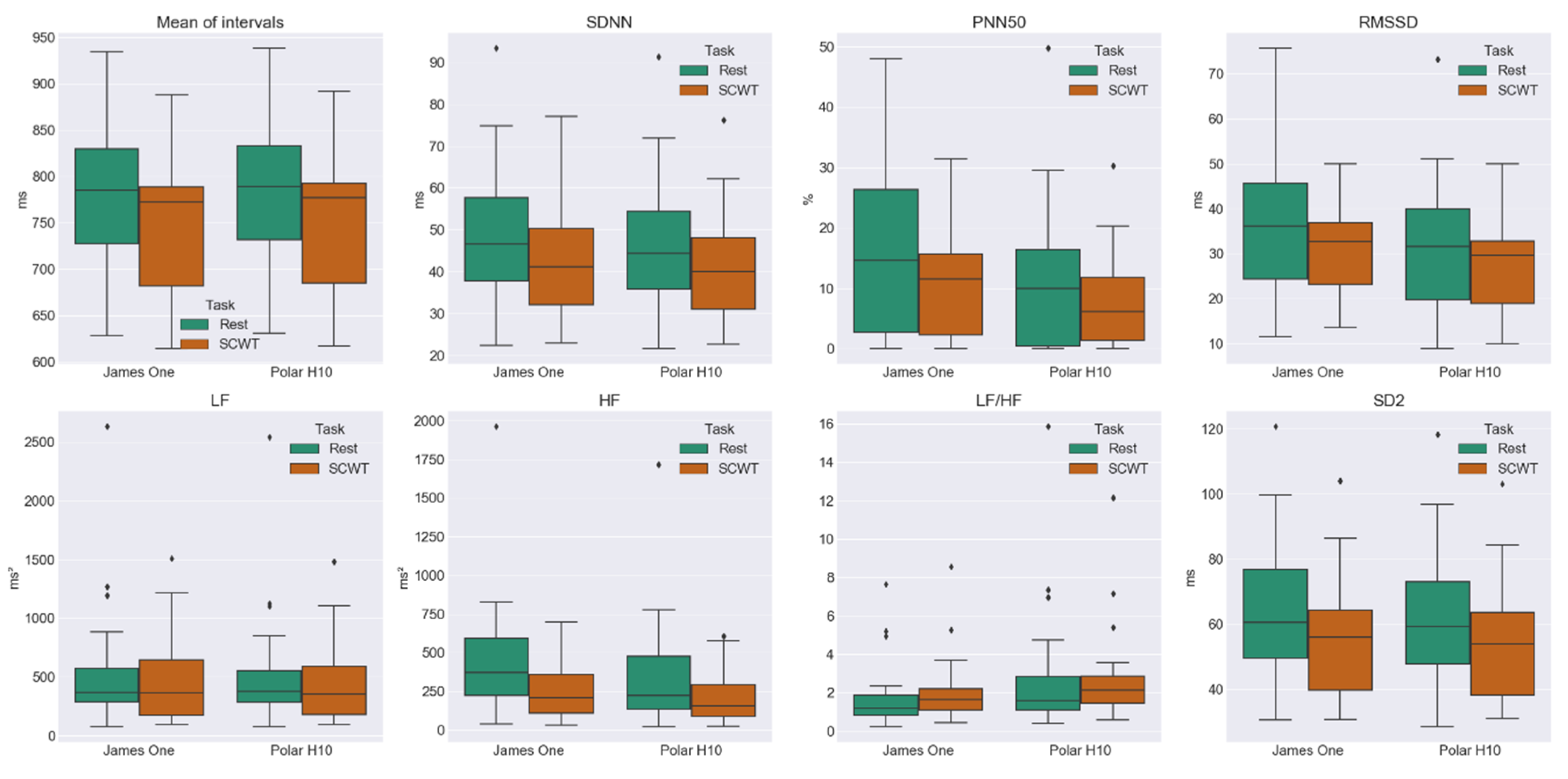 Sensors 20 03905 g007