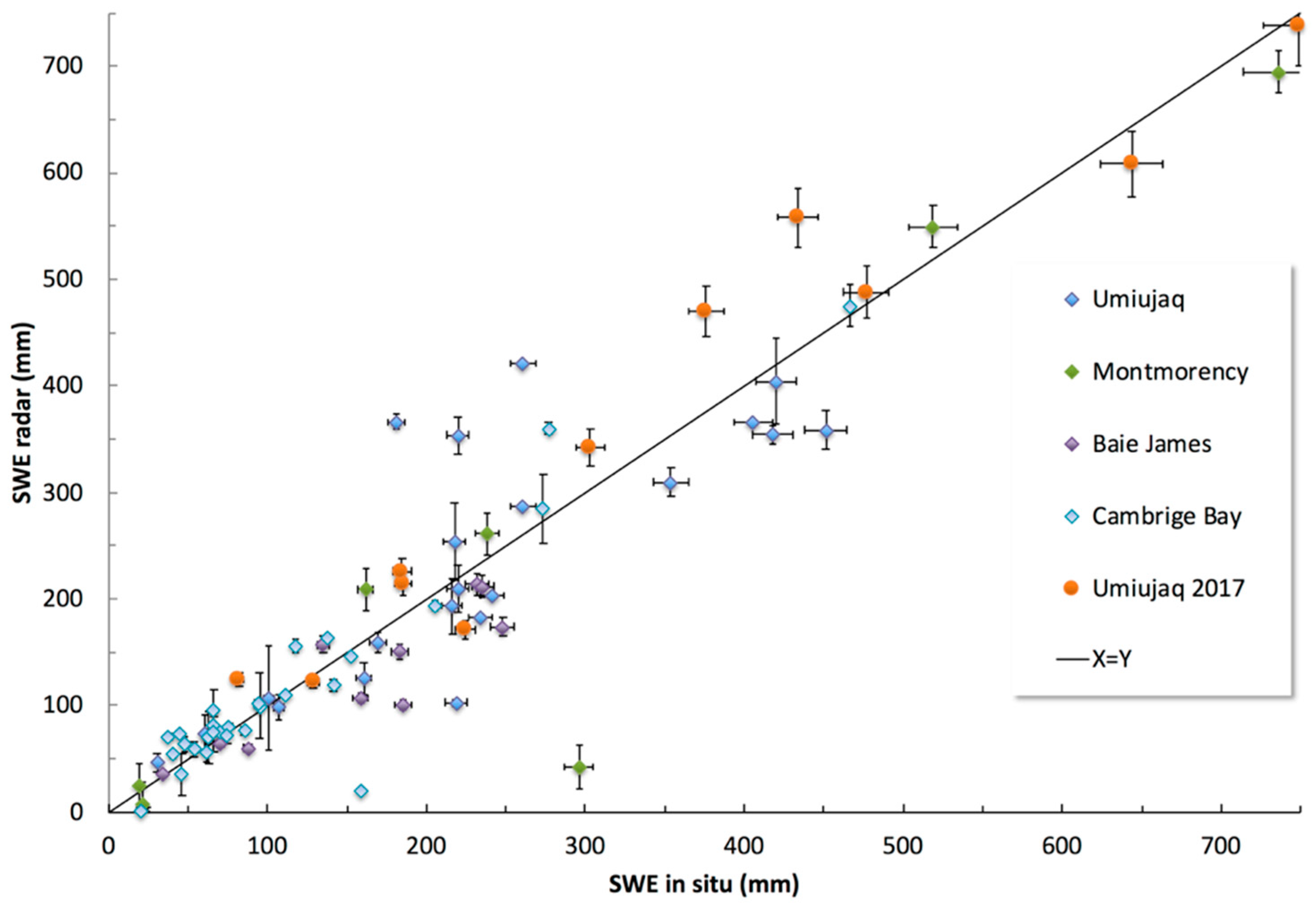 Sensors 20 03909 g013