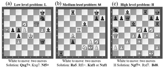 Many chess players of all different levels do have high IQs of over 100  score. Some of our greatest chess players in histo…